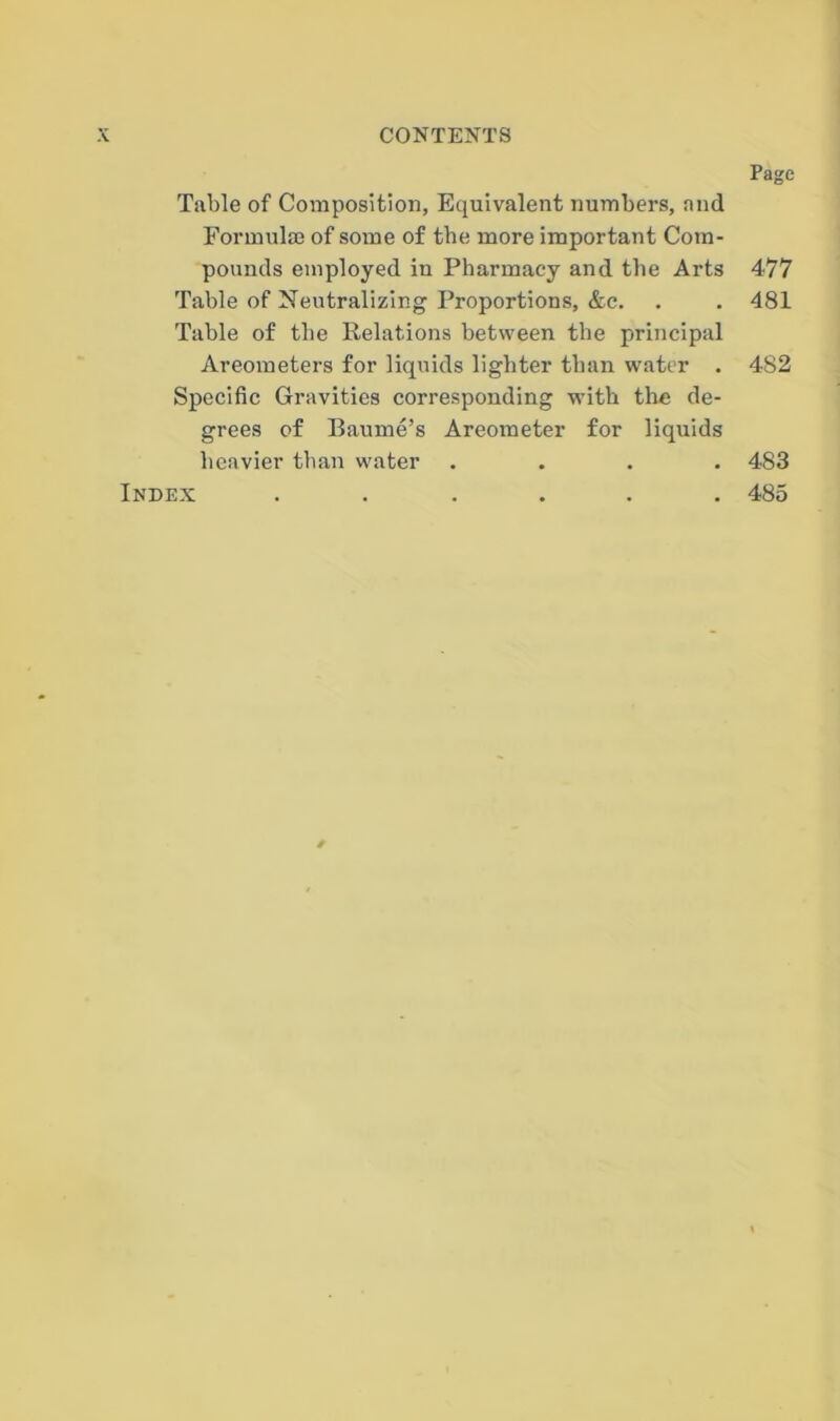 Page Table of Composition, Equivalent numbers, and Formulas of some of the more important Com- pounds employed in Pharmacy and the Arts Table of Neutralizing Proportions, &c. Table of the Relations between the principal Areometers for liquids lighter than water . Specific Gravities corresponding with the de- grees of Baume’s Areometer for liquids heavier than water .... Index ...... 477 481 482 483 485