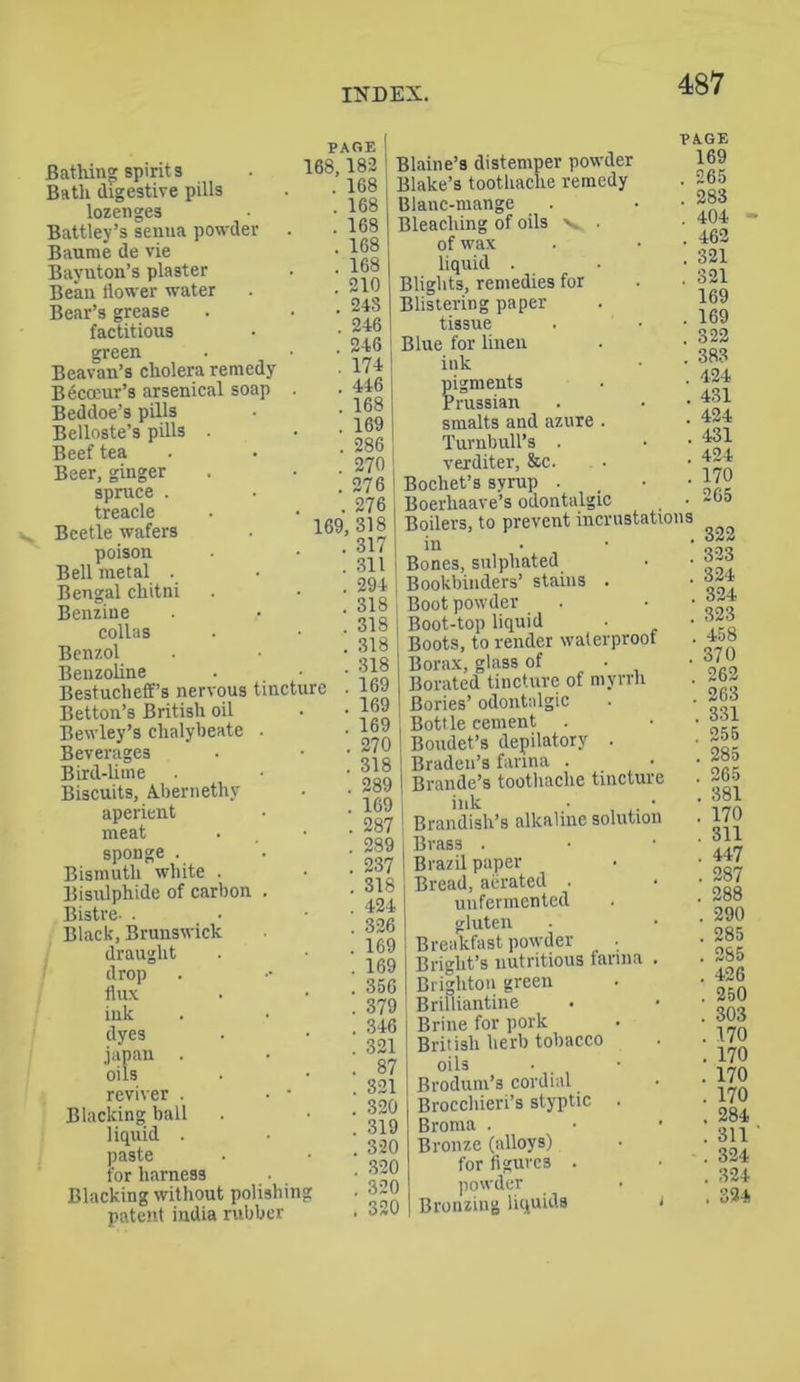 Bathing spirits Bath digestive pills lozenges Battley’s senna powder Baume de vie Bayuton’s plaster Bean flower water Bear’s grease factitious green Beavan’s cholera remedy Becoeur’s arsenical soap Beddoe’s pills Belloste’s pills . Beef tea Beer, ginger spruce . treacle Beetle wafers poison Bell metal . Bengal chitni Benzine collas Benzol Benzoline Bestucheff’s nervous tincture Betton’s British oil Bewley’s chalybeate Beverages Bird-lime Biscuits, Ahernethy aperient meat sponge . Bismuth white . Bisulphide of carbon Bistre- . Black, Brunswick draught drop flux ink dyes japan . oils reviver . Blacking ball liquid . paste for harness Blacking without polishing patent india rubber PARE 168,182 . 168 Blaine’s distemper powder Blake’s toothache remedy 168 Blanc-mange 168 Bleaching of oils v. • 168 of wax . 168 liquid . . 210 Blights, remedies for . 243 Blistering paper 246 tissue 246 Blue for linen . 174 ink . 446 pigments . 168 Prussian 169 smalts and azure . 286 Turnbull’s . 270 verditer, &c. ’ 276 Bochet’s syrup . 276 Boerliaave’s odontalgic . • 169, 318 Boilers, to prevent incrustations 317 in • 311 Bones, sulphated , 294 Bookbinders’ stains . . 318 Boot powder . 318 Boot-top liquid ■ . 318 Boots, to render walerproot ’ 318 Borax, glass of • • 169 Borated tincture of myrrh 169 Bories’ odontalgic 169 Bottle cement . , 270 Boudet’s depilatory . , 318 Braden’s farina . 289 Brande’s toothache tincture ! 169 ink • • 287 Brandish’s alkaline solution . 289 Brass . . 237 Brazil paper . 318 Bread, aerated . 424 unfermented 326 gluten 169 Breakfast powder . 169 Bright’s nutritious farina 1 356 Brighton green 379 Brilliantine ’ 346 Brine for pork . 321 British herb tobacco ! 87 oils - 321 Brodum’s cordial 320 Brocchieri’s styptic . 319 Broma . . 320 Bronze (alloys) ‘ 320 for figures . ’ 320 powder , 320 Bronzing liquids PAGE 169 . 265 . 283 . 404 . 462 . 321 . 321 169 . 169 . 322 . 383 . 424 . 431 . 424 . 431 . 424 . 170 265 322 323 324 324 323 458 370 262 263 331 255 285 265 , 381 170 . 311 . 447 . 287 . 288 . 290 . 285 . 285 . 426 . 250 . 303 . 170 . 170 . 170 . 170 . 284 . 311 . 324 . 324 . 334