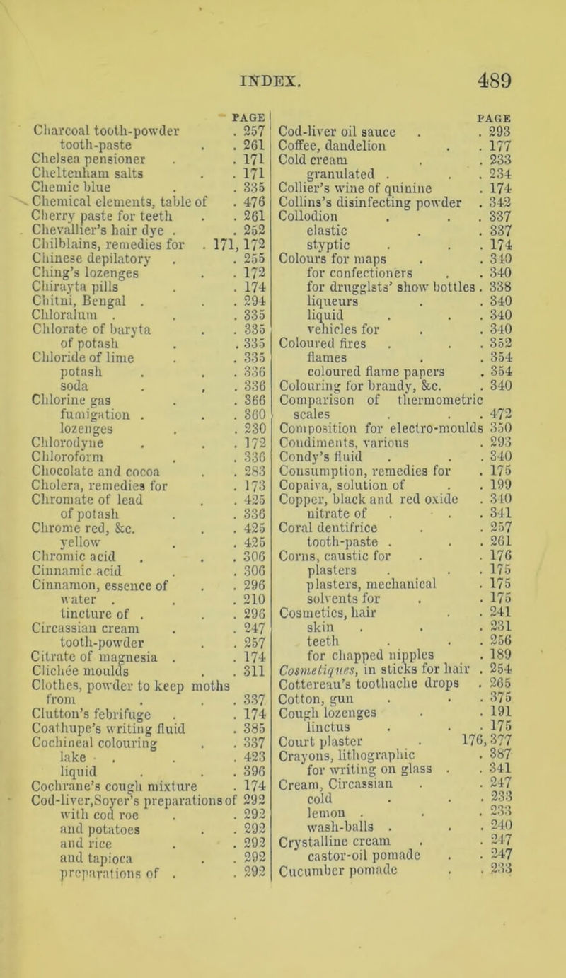 Charcoal tooth-powder PAGE . 257 Cod-liver oil sauce PAGE . 293 tooth-paste . 261 Coffee, dandelion . 177 Chelsea pensioner . 171 Cold cream . 233 Cheltenham salts . 171 granulated . . 234 Chemic blue . 335 Collier’s wine of quinine . 174 Chemical elements, table of . 476 Collins’s disinfecting powder . 342 Cherry paste for teeth . 261 Collodion . 337 Chevalher’s hair dye . . 252 elastic . 337 Chilblains, remedies for 171,172 styptic . 174 Chinese depilatory . 255 Colours for maps . 310 Ching’s lozenges . 172 for confectioners . 340 Chirayta pills . 174 for druggists’ show' bottles . 338 Chitni, Bengal . . 294 liqueurs . 340 Chloralum . . 335 liquid . 340 Chlorate of baryta . 335 vehicles for . 340 of potash . 335 Coloured fires . 352 Chloride of lime . 335 flames . 354 potash . 336 coloured flame papers , 354 soda . 336 Colouring for brandy, &c. . 340 Chlorine gas . 366 Comparison of thermometric fumigation . . 360 scales . 472 lozenges . 230 Composition for electro-moulds 350 Chlorodyue . 172 Condiments, various . 293 Chloroform . 336 Condy’s fluid . 340 Chocolate and cocoa . 283 Consumption, remedies for . 175 Cholera, remedies for . 173 Copaiva, solution of . 199 Chromate of lead . 425 Copper, black and red oxide . 340 of potash . 336 uitrate of . 341 Chrome red, &c. . 425 Coral dentifrice . 257 yellorv . 425 tooth-paste . . 261 Chromic acid . 306 Corns, caustic for . 176 Cinnamic acid . 306 plasters . 175 Cinnamon, essence of . 296 plasters, mechanical . 175 water . . 210 solvents for . 175 tincture of . . 296 Cosmetics, hair . 241 Circassian cream . 247 skin . 231 tooth-powder . 257 teeth . 256 Citrate of magnesia . . 174 for chapped nipples Cosmeliqnes, in stichs for hair . 189 Clichee moulds . 311 . 254 Clothes, powder to keep moths from . . . 337 Cluttou’s febrifuge . . 174 Coathupe’s writing fluid . 385 Cochineal colouring . . 337 lake . . . 423 liquid . . . 396 Cochrane’s cough mixture . 174 Cod-liver,Soyer’s preparations of 292 with cod roe and potatoes and rice and tapioca preparations of 292 . 292 . 292 . 292 292 Cottereau’s toothache drops . 265 Cotton, gun . • .375 Cough lozenges . . 191 linctus . . • 175 Court plaster . 176,377 Crayons, lithographic . 387 for writing on glass . . 341 Cream, Circassian . . 247 cold . . • 233 lemon . . . 233 wash-balls . . . 240 Crystalline cream . . 247 castor-oil pomade . . 247 Cucumber pomade . . 233