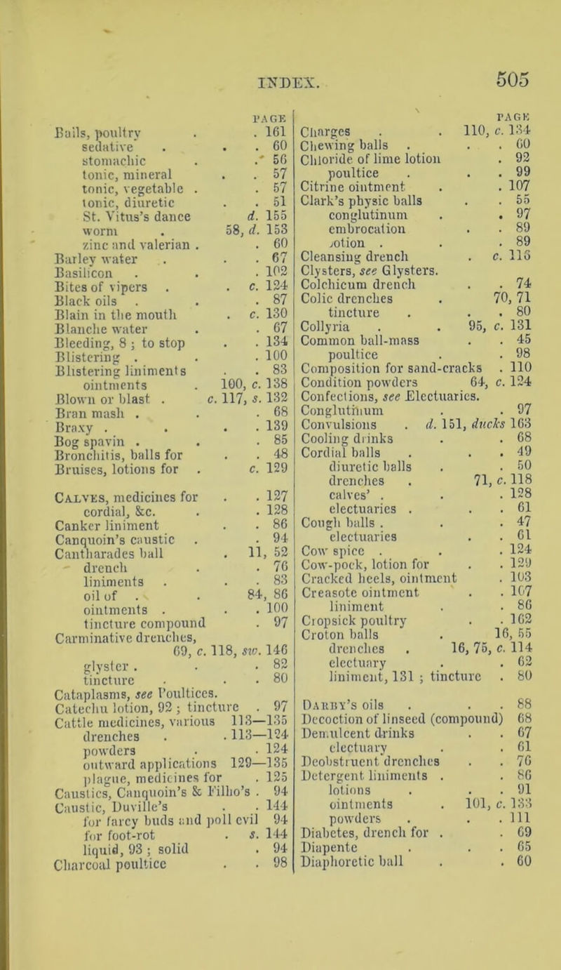 Bails, poultry page: . 161 sedative . 60 stomachic 56 tonic, mineral . 57 tonic, vegetable . . 57 tonic, diuretic . 51 St. Vitus’s dance d. 155 worm 58, d. 153 zinc and valerian . . 60 Barley water . 67 Basilicon . 102 Bites of vipers . . c. 124 Black oils . 87 Blain in the mouth . c. 130 Blanche water . 67 Bleeding, 8 ; to stop . 134 Blistering . . 100 Blistering liniments . 83 ointments 100, c. 138 Blown or blast . c. 117, s. 132 Bran mash . . 68 Braxy . . 139 Bog spavin . . 85 Bronchitis, balls for . 48 Bruises, lotions for c. 129 Calves, medicines for . 127 cordial, &c. . 128 Canker liniment . 86 Canquoin’s caustic . 94 Cantharades ball . 11, 52 drench . 70 liniments . 83 oil of . \ 84, 80 ointments . . 100 tincture compound . 97 Carminative drenches, 09, c. 118, sw. 140 glyster . . 82 tincture . 80 Cataplasms, see Poultices. Catechu lotion, 92 : tincture . 97 Cattle medicines, various 113—135 drenches . 113—124 powders . 124 outward applications 129—135 plague, medicines for . 125 Caustics, Canquoin’s & I’illio’s . 94 Caustic, Duville’s . 144 for farcy buds and poll evil 94 for foot-rot . s. 144 liquid, 93 ; solid . 94 Charcoal poultice . 98 PA G K Charges 110, c. 134 Chewing halls . 60 Chloride of lime lotion . 92 poultice . 99 Citrine ointment . 107 Clark’s physic balls . 55 conglutinum . 97 embrocation . 89 motion . . 89 Cleansing drench . c. 116 Clysters, see Glysters. Colchicum drench . . 74 Colic drenches 70,71 tincture . 80 Collyria 95, c. 131 Common ball-mass . 45 poultice . 98 Composition for sand-cracks . 110 Condition powders 64, c. 124 Confections, see Electuaries. Conglutinum . 97 Convulsions . d. 151, duc/cs 163 Cooling drinks . 68 Cordial balls . 49 diuretic halls . 50 drenches 71, c. 118 calves’ . . 128 electuaries . . 61 Cough halls . . 47 electuaries . 61 Cow spice . . 124 Cow-pock, lotion for . 129 Cracked heels, ointment . 103 Creasotc ointment . 107 liniment . 86 Cropsick poultry . 162 Croton balls 16, 55 drenches 16, 75, c. 114 electuary . 62 liniment, 131 ; tincture . 80 Dakbv’s oils . 88 Decoction of linseed (compound) 68 Demulcent drinks . 67 electuary . 61 Deobstruent drenches . . 76 Detergent liniments , . 86 lotions . 91 ointments . 101, c. 133 powders . Ill Diabetes, drench for . . 69 Diupente . 65 Diaphoretic hall . 60