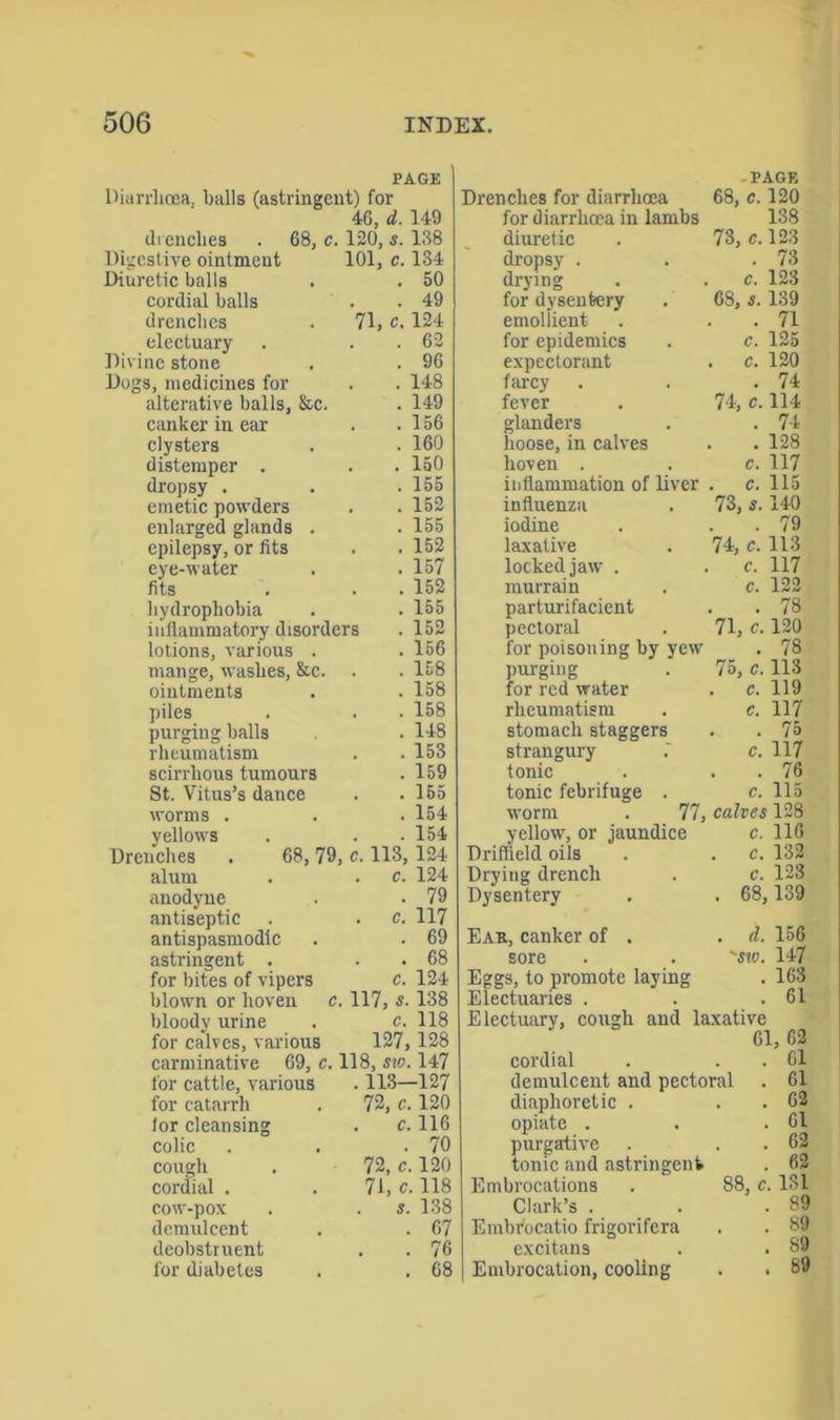 PAGE Diarrhoea, balls (astringent) for 40, d. 149 drenches . 68, c. 120, s. 138 Digestive ointment 101, c. 134 Diuretic balls . 50 cordial balls . 49 drenches 71, C. 124 electuary . 62 Divine stone . 96 Dogs, medicines for . 148 alterative balls, &c. . 149 canker in ear . 156 clysters . 160 distemper . . 150 dropsy . . 155 emetic powders . 152 enlarged glands . . 155 epilepsy, or fits . 152 eye-water . 157 fits . 152 hydrophobia . 155 inflammatory disorders . 152 lotions, various . . 156 mange, washes, Sic. . 158 ointments . 158 piles . 158 purging balls . 148 rheumatism . 153 scirrhous tumours . 159 St. Vitus’s dance . . 165 worms . . 154 yellows . 154 Drenches . 68, 79, c. 113, 124 alum . c. 124 anodyne . 79 antiseptic . c. 117 antispasmodic . 69 astringent . . 68 for bites of vipers c. 124 blown or hoven c. 117, s. 138 bloody urine c. 118 for calves, various 127,128 carminative 69, c. 118, sw. 147 for cattle, various . 113—127 for catarrh 72, c. 120 for cleansing c. 116 colic • 70 cough 72, c. 120 cordial . 71, c. 118 cow-pox . s. 138 demulcent • 67 deobstruent . 76 for diabetes . 68 PAGE Drenches for diarrhoea 68, c. 120 for diarrhoea in lambs 138 diuretic 73, c. 123 dropsy . . 73 drying c. 123 for dysentery 68, *. 139 emollient . 71 for epidemics c. 125 expectorant . c. 120 farcy . 74 fever 74, c. 114 glanders . 74 boose, in calves . 128 hoven . c. 117 inflammation of liver . c. 115 influenza 73, 140 iodine . 79 laxative 74, c. 113 locked jaw . c. 117 murrain c. 122 parturifacient . 78 pectoral 71, c. 120 for poisoning by yew . 78 purging 75, c. 113 for red water . c. 119 rheumatism c. 117 stomach staggers . 75 strangury c. 117 tonic . 76 tonic febrifuge . c. 115 worm . 77, calves 128 yellow, or jaundice c. 116 Driffield oils . c. 132 Drying drench c. 123 Dysentery . 68,139 Eak, canker of . . d. 156 sore 'sw. 147 Eggs, to promote laying . 163 Electuaries . . 61 Electuary, cough and laxative 61, 62 cordial . 61 demulcent and pectoral . 61 diaphoretic . . 62 opiate . . 61 purgative . 62 tonic and astringent . 62 Embrocations 88, c. 131 Clark’s . . 89 Embfocatio frigorifera . 89 excitans . 89 Embrocation, cooling . 89