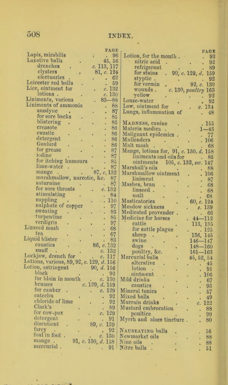 Lapis, mirahilis PAGE . 96 Laxative balls 45, 56 drenches c. 113,117 clysters 81, c. 124 electuaries . . 62 Leicester red balls . 59 Lice, ointment for . c. 132 lotions . c. 130 Liniments, various . 83—88 Liniments of ammonia . 88 anodyne . . 87 for sore backs . 85 blistering . 83 creasote . 86 caustic . 86 detergent . 86 Goulard . 86 for grease . 87 iodine . 87 for itching humours . 85 lime-water . . . 87 mange . 87, c, 132 marshmallow, narcotic, &c. 87 saturnine ■ 87 for sore throats . c. 132 stimulating . 84 suppling sulphate of copper . no • 97 sweating . 83 turpentine . 85 verdigris . 97 Linseed mash . 68 tea . 67 Liquid blister . 83 caustics 86, c. 132 suuff c. 132 Lockjaw, drench for . c. 117 Lotions, various, 89,92, c. Lotion, astringent 129, d. 156 90, d. 156 black . 92 for blain in mouth . c. 130 bruises c. 129, d. 159 for canker . . c. 129 catechu . 92 chloride of lime . 92 Clark’s . 89 for cow-pox . c. 129 detergent . 91 discutient . 89, c. 129 farcy . 92 foul in foot . c. 130 mange . 91, c. 130, d. 158 mercurial. . 91 PAGE Lotion, for the mouth . . 92 nitric acid . . . 92 refrigerant . . 89 for stains . 90, c. 129, d. 159 styptic . . .92 for vermin . 92, c. 130 wounds . c. 130, poultry 163 yellow . . . 92 Louse-water . . 92 Low, ointment for . c. 131 Lungs, inflammation of . 48 Madness, canine . . 155 Materia medica . . 1—43 Malignant epidemics . . 77 Mallenders . . . 106 Malt mash . . .68 Mange, lotions for, 91, c. 130. d. 158 liniments and oils for . 85 ointments 105, c. 132, sio. 147 Marshall’s oils . . 88 Marshmallow ointment . 106 liniment . 87 Mashes, bran . 68 linseed . . 68 malt . 68 Masticatories 60, c. 124 Meadow sickness . s. 139 Medicated provender . . 66 Medicine for horses . 44—112 cattle 113, 135 for cattle plague . 125 sheep . 136, 145 swine 146—147 dogs 148—160 poultry, &c. 161—163 Mercurial balls 45, 52, 54 alterative . . 45 lotion . . 91 ointment . 106 Mild drinks . 67 caustics . 93 Mineral tonics . 57 Mixed balls . 49 Murrain drinks c. 122 M ustard embrocation . 88 poultice . 99 Myrrh and aloes tincture . 80 Nauseating balls . 56 Newmarket oils . 88 Nine oils . 88 Nitre balls . . 51