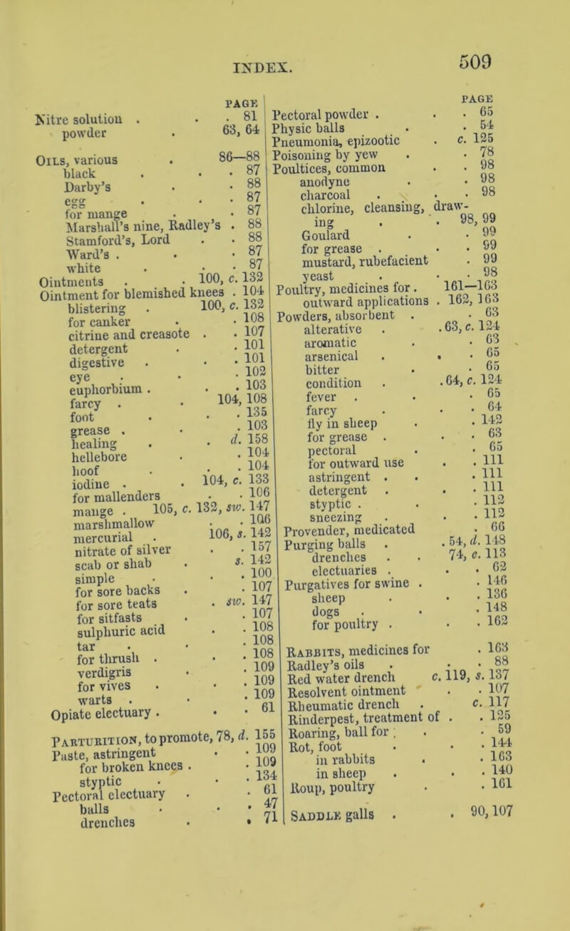 Nitre solution powder PAGE . 81 63, 64 86- Oils, various black Darby’s egg • • for mange Marshall’s nine, Radley’s . Stamford’s, Lord Ward’s . white • • • Ointments . • 100, c. Ointment for blemished knees . blistering . 100, c for canker citrine and creasote . detergent digestive eye euphorbium farcy . font grease . healing hellebore hoof iodine . for mallenders -88 87 88 87 87 88 88 87 87 132 104 132 . 108 . 107 . 101 . 101 . 102 . 103 104, 108 . 135 . 103 . d. 158 . 104 . 104 104, c. 133 106 cleansing. mange . 105, c. 132, sw. 147 marshmallow mercurial nitrate of silver scab or shab simple for sore backs for sore teats for sitfasts sulphuric acid tar for thrush . verdigris for vives warts Opiate electuary. 106, sw. 1Q6 142 157 142 100 107 147 107 108 108 108 109 109 109 61 Pectoral powder . Physic balls Pneumonia, epizootic Poisoning by yew Poultices, common anodyne charcoal chlorine, ing Goulard for grease . mustard, rubefacient yeast Poultry, medicines for. outward applications Powders, absorbent . alterative aromatic arsenical bitter condition fever farcy fly in sheep for grease . pectoral for outward use astringent . detergent styptic . sneezing Provender, medicated Purging balls drenches electuaries . Purgatives for swine . sheep dogs . for poultry . Partubition, to promote, 78, d. 1»5 Paste, astringent for broken knees styptic Pectoral electuary . balls drenches 109 109 134 , 61 . 47 , 71 PAGE . . 65 . 54 . c. 125 . 78 . 98 . 98 . 98 draw- 98, 99 . 99 . 99 . 99 . 98 161—163 162, 163 . 63 63, c. 124 . 63 . 65 . 65 64, c. 124 . 65 . 64 . 142 . 63 . 65 . Ill . Ill . Ill . 112 . 112 . 66 54, d. 148 74, c. 113 . 62 . 146 . 136 . 148 . 162 Rabbits, medicines for . 163 Radley’s oils . • • Red water drench c. 119, s. 10/ Resolvent ointment Rheumatic drench . Rinderpest, treatment of . Roaring, ball for ; Rot, foot in rabbits • in sheep Roup, poultry 107 117 125 59 14-1 163 140 161 Saddle galls . 90,107