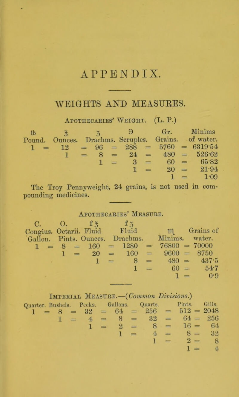 APPENDIX. WEIGHTS AND MEASURES. Apothecaries’ Weight. (L. P.) tb 5 5 9 Gr. Minims Pound. Ounces. Drachms. Scruples. Grains. of water. 1 = 12 = 96 = 288 = 5760 = 6319-54 1 = 8 = 24 = 480 = 526-62 1 = 3 = 60 = 65-82 1 = 20 = 21-94 1 = 1-09 The Troy Pennyweight, 24 grains, is not used in com- pounding medicines. Apothecaries’ Measure. C. O. f$ Congius. Octarii. Fluid Gallon. Pints. Ounces, 1 = 8 = 160 1 = 20 1 f 5 Fluid Drachms. = 1280 = 160 = 8 1 11\ Grains of Minims, water. 76800 = 70000 9600 = 8750 480 = 437-5 60 = 54-7 1 = 0-9 Imperial Measure.—(Common Divisions.) Quarter. Bushels. Peeks. Gallons. Quarts. Pints. Gills. 1 = 8 = 32 = 64 = 256 = 512 = 2048 1 = 4 = 8 = 32 = 64 = 256 1=2= 8 = 16 = 64 1 = 4 = 8 = 32 1 = 2 = 8