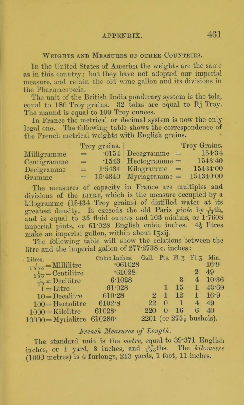 461 Weights and Measures of other Countries. In tlie United States of America the weights are the same as in this country; hut they have not adopted our imperial measure, and retain the old wine gallon and its divisions in the Pharmacopoeia. The unit of the British India ponderary system is the tola, equal to 180 Troy grains. 32 tolas are equal to ibj Troy. The maund is equal to 100 Troy ounces. In France the metrical or decimal system is now the only legal one. The following table shows the correspondence of the French metrical weights with English grains. Milligramme Centigramme Decigramme Gramme Troy grains. = -0154 = -1543 = 1-5434 = 15-4340 Troy Grains. Decagramme = 154-34 Hectogramme = 154340 Kilogramme = 15434-00 Myriagramme = 15434000 The measures of capacity in France are multiples and divisions of the litre, which is the measure occupied by a kilogramme (15434 Troy grains) of distilled water at its greatest density. It exceeds the old Paris pinte by Jjtli, and is equal to 35 fluid ounces and 103 minims, or 1-7608 imperial pints, or 6P028 English cubic inches. 4% litres make an imperial gallon, within about f5xij. The following table will show the relations between the litre and the imperial gallon of 277‘2738 c. inches: Litres. Cubic Inches. Gall. Pts. FI. 3 FI. 3 Min. tttVu ~ MiHiiitre 1^c- = Centilitre Decilitre 1 = Litre •061028 16-9 •61028 2 49 6-1028 3 4 10-36 61-028 1 15 1 43-69 10=Decalitre 610-28 2 1 12 1 16-9 100 = Hectolitre 6102-8 22 0 1 4 49 1000 = Kilolitre 61028- 220 0 16 6 40 10000 = Myrialitre 610280- 2201 (or 275| bushels). French Measures of Length. The standard unit is the metre, equal to 39-371 English inches, or 1 yard, 3 inches, and -j^ths. The kilometre