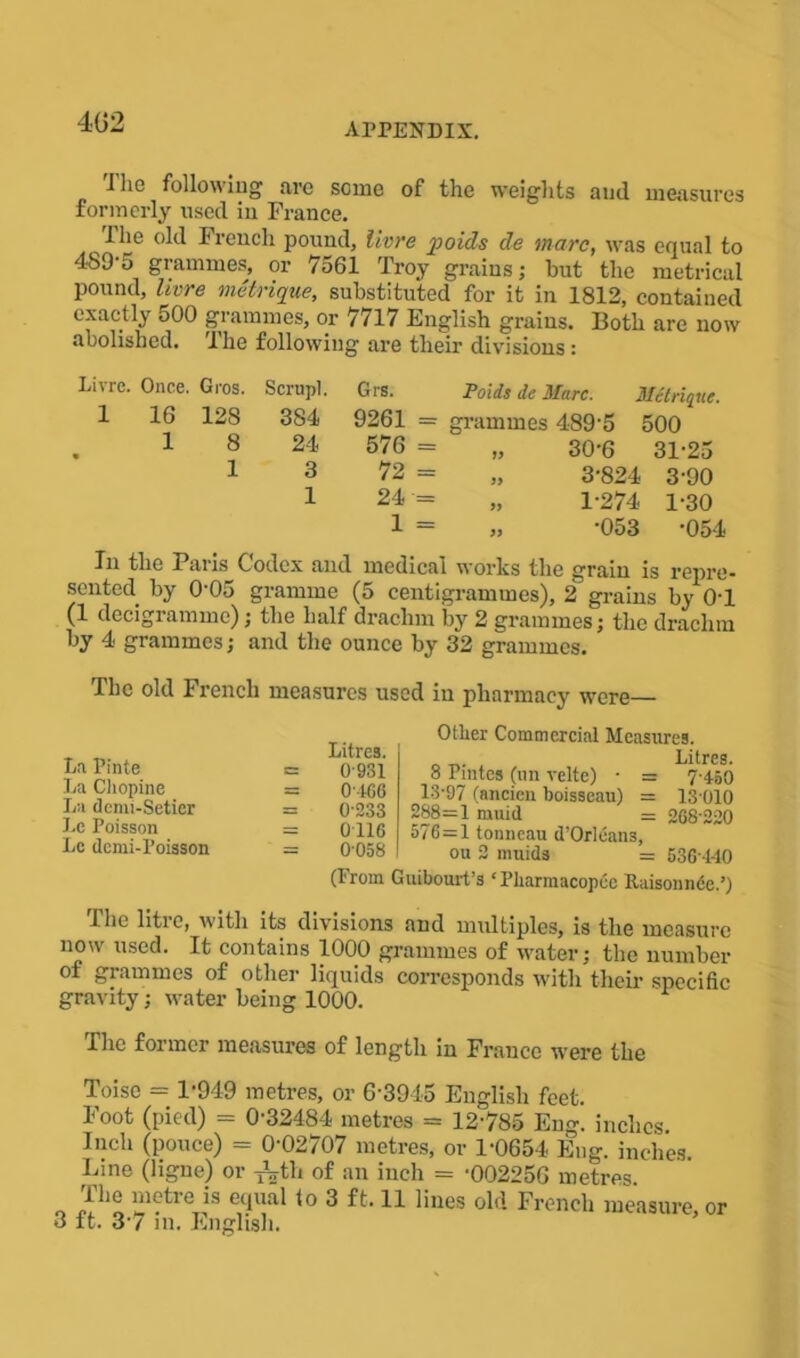 402 J Iig following are some of the weights and measures formerly used in France. the old French pound, litre poids de tncu'c, was equal to 4S9-5 grammes, or 7561 Troy grains; but the metrical pound, litre metrique, substituted for it in 1812, contained exactly 500 grammes, or 7717 English grains. Both are now abolished. The following are their divisions : Livre. Once. Gros. Scrnpl. 1 16 12S 384 1 8 24 1 3 1 Grs. 9261 576 72 24 1 Poids de Marc. grammes 489'5 1> Metrique. 500 30-6 31-25 3-824 3-90 1-274 1-30 •053 -054 In the Fans Codex and medical works the grain is repre- sented by 0’05 gramme (5 centigrammes), 2 grains by OT (1 decigramme); the half drachm by 2 grammes; the drachm by 4 grammes; and the ounce by 32 grammes. The old French measures used in pharmacy were La Pinte La Chopine La dcmi-Setier Le Poisson Lo dcmi-Poisson Litres. 0 931 0'466 0233 0116 0058 Other Commercial Measures. „ _. Litres. 8 Pmtes (un velte) - = 7-4.50 13-97 (ancien boisseau) = 13 010 288=1 muid = 268 220 576=1 tonneau d’Orleans, ou 2 muids 536-1-10 (From Guibourt’s ‘Pliarmacopcc Raisonnde.’) The litre, with its divisions and multiples, is the measure now used. It contains 1000 grammes of water; the number of grammes of other liquids corresponds with their specific gravity; water being 1000. The former measures of length in France were the Toise = 1-949 metres, or 6-3945 English feet. Foot (pied) = 0-32484 metres = 12-785 Eng. inches. Inch (pouce) = 0-02707 metres, or 1-0654 Eng. inches Line (ligne) or ^th of an inch = -002256 metres The metre is equal to 3 ft. 11 lines old French measure or