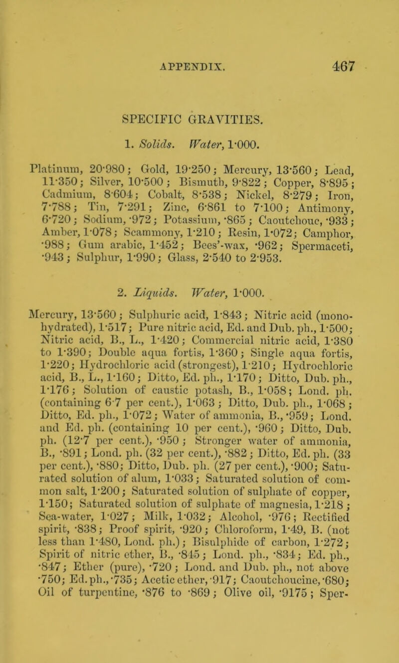 SPECIFIC GRAVITIES. 1. Solids. Water, TOOO. Platinum, 20-980; Gold, 19'250; Mercury, 13'560; Lead, 11-350; Silver, 10-500 ; Bismuth, 9-822 ; Copper, 8-895 ; Cadmium, 8'604; Cobalt, 8-538; Nickel, 8-279; Iron, 7788; Tin, 7291; Zinc, 6861 to 7T00; Antimony, 6-720; Sodium, -972; Potassium, -865 ; Caoutchouc, -933 ; Amber, 1-078; Scammony, 1-210 ; Resin, 1*072; Camphor, •988; Gum arabic, 1*452; Bees’-wax, *962; Spermaceti, *943; Sulphur, l-990; Glass, 2-540 to 2-953. 2. Liquids. Water, 1000. Mercury, 13'560 ; Sulphuric acid, 1-843; Nitric acid (mono- hydrated), 1-517; Pure nitric acid, Ed. and Dub. ph., 1-500; Nitric acid, B., L., 1-420; Commercial nitric acid, l-380 to 1-390; Double aqua fortis, 1-360; Single aqua fortis, 1-220; Hydrochloric acid (strongest), 1'210; Hydrochloric acid, B., L., 1-160; Ditto, Ed. ph., 1-170; Ditto, Dub. ph., 1-176; Solution of caustic potash, B., 1-058; Loud. ph. (containing 6 7 per cent.), 1-063 ; Ditto, Dub. ph., 1-068; Ditto, Ed. ph., l-072; Water of ammonia, B., *959; Lond. and Ed. ph. (containing 10 per cent.), *960; Ditto, Dub. ph. (12-7 per cent.), -950; Stronger water of ammonia, B., -891; Lond. ph. (32 per cent.), -882; Ditto, Ed. ph. (33 per cent.), 880; Ditto, Dub. ph. (27 per cent.), -900; Satu- rated solution of alum, 1-033; Saturated solution of com- mon salt, 1-200; Saturated solution of sulphate of copper, 1-150; Saturated solution of sulphate of magnesia, 1-218 ; Sea-water, 1-027 ; Milk, l-032; Alcohol, *976 ; Rectified spirit, -838; Proof spirit, -920; Chloroform, 1‘49, B. (not less than 1-480, Lond. ph.); Bisulphide of carbon, 1-272; Spirit of nitric ether, B., *845; Lond. ph., *834; Ed. ph., *847; Ether (pure), '720; Lond. and Dub. ph., not above •750; Ed.ph.,‘735; Acetic ether,-917; Caoutchoucine,680; Oil of turpentine, *876 to -869; Olive oil, -9175 ; Sper-