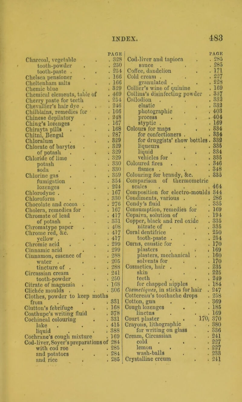 PAGE Charcoal, vegetable . . 328 tooth-powder . . 250 tooth-paste . . • 251 Chelsea pensioner . . 16G Cheltenham salts . . 166 Chemic blue . . 329 Chemical elements, table of . 469 Cherry paste for teeth . 254 Chevallier’s hair dye . . . 246 Chilblains, remedies for . 166 Chinese depilatory . . 249 Citing’s lozenges . . 167 Chirayta pills . . . 168 Chitni, Bengal . . 287 Chloralum . . . 329 Chlorate of barytes . . 329 of potash . . . 329 Chloride of lime . . 329 potash . . . 330 soda . . • 330 Chlorine gas . . . 359 fumigation . .354 lozenges . . . 224 Chtorodyne . . . 167 Chloroform . . . 330 Chocolate and cocoa . . 276 Cholera, remedies for . . 167 Chromate of lead . .417 of potash . . . 331 Chromatype paper . . 408 Chrome red, &c. . .417 yellow . . . 417 Chromic acid . . . 299 Cinnamic acid . . 299 Cinnamon, essence of . . 288 water . . • 205 tincture of . . . 288 Circassian cream . . 241 tooth-powder . . 250 Citrate of magnesia . . 168 Cliclide moulds . . . 306 Clothes, powder to keep moths from . . • 331 Clutton’s febrifuge . . 168 Coathupe’s writing fluid . 378 Cochineal colouring . . 331 lake . . .415 liquid . . . 388 Cochrane’s cough mixture . 169 Cod-liver, Soyer’s preparut ions of 284 with cod roe . . 285 and potatoes . . 284 and rice . . 285 rAGE Cod-liver and tapioca . . 285 sauce . . . 285 Coffee, dandelion . . 171 Cold cream . . . 227 granulated . . .228 Collier’s wine of quinine . 169 Collins’s disinfecting powder . 337 Collodion . . . 332 elastic . . . 339 photographic . . 403 process . . . 404 styptic . . .169 Colours for maps . . 834 for confectioners . . 334 for druggists’ show bottles. 332 liqueurs . . 335 liquid . . . 334 vehicles for . . 335 Coloured tires . . . 346 flames . . . 348 Colouring for brandy, &c. . 335 Comparison of thermometric scales . . . 464 Composition for electro-moulds 344 ~ ,286 335 169 194 335 335 250 254 170 169 160 170 235 225 249 184 247 258 . 369 . 185 . 169 170, 370 . 380 . 336 . 241 227 227 .’ 233 . 241 Condiments, various . Condy’s fluid Consumption, remedies for Copaiva, solution of Copper, black and red oxide nitrate of Coral dentifrice tooth-paste . Corns, caustic for plasters plasters, mechanical . solvents for Cosmetics, hair . skin teeth for chapped nipples Cosmetiques, in sticks for hair Cottereau’s toothache drops Cotton, gun Cough lozenges linctus Court plaster Crayons, lithographic for writing on glass Cream, Circassian cold . . lemon . wash-balls . Crystalline creum