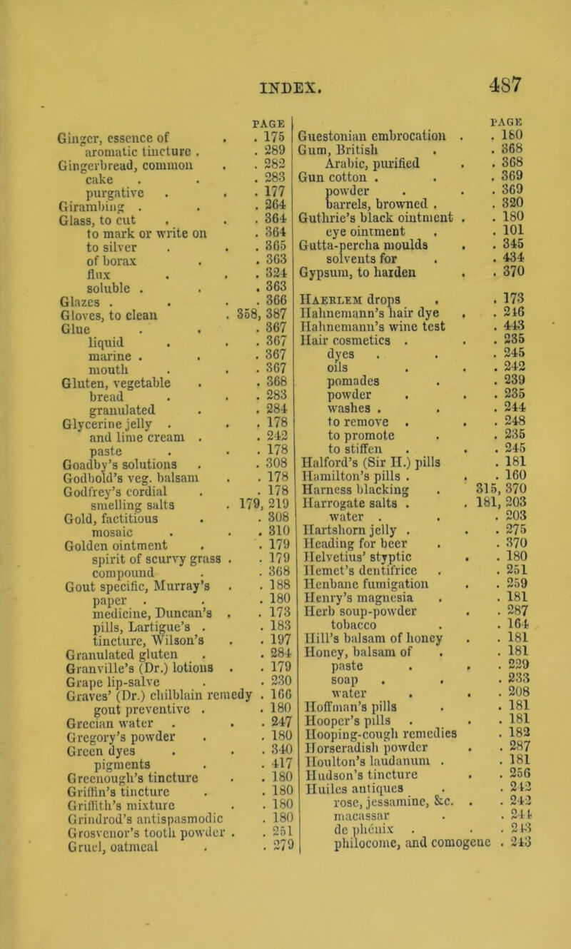 4S7 TAGE PAGE Ginger, essence of . 175 Guestonian embrocation . ISO aromatic tincture . . 289 Gum, British . 368 Gingerbread, common . 282 Arabic, purified . 368 cake . 283 Gun cotton . . 369 purgative . 177 powder . 369 Girambiug . . 264 barrels, browned . . 320 Glass, to cut . 364 Guthrie’s black ointment . 180 to mark or write on . 364 eye ointment . 101 to silver . 365 Gutta-percha moulds . 345 of borax . 363 solvents for . 434 flux . 324 Gypsum, to harden . 370 soluble . . 363 Glazes . . 366 Haeki.em drops . . 173 Gloves, to clean 358, 387 Hahnemann’s hair dye . 216 Glue . 367 Hahnemann’s wine test . 443 liquid . 367 Hair cosmetics . . 235 marine . . 367 dyes . 245 mouth . 367 oils . 242 Gluten, vegetable . 368 pomades . 239 bread . 283 powder . 235 granulated . 284 washes . . 244 Glycerine jelly . . 178 to remove . . 248 and lime cream . . 242 to promote . 235 paste . 178 to stiffen . 245 Goadby’s solutions . 308 Halford’s (Sir II.) pills . 181 Godbold’s veg. balsam . 178 Hamilton’s pills . . 160 Godfrey’s cordial . 178 Harness blacking 315, 370 smelling salts 179, 219 Harrogate salts . 181, 203 Gold, factitious . 308 water . . 203 mosaic . 310 Hartshorn jelly . . 275 Golden ointment . 179 Heading for beer . 370 spirit of scurvy grass . . 179 Helvetius’ styptic . 180 compound . 308 Hemet’s dentifrice . 251 Gout specific, Murray’s . . 188 Henbane fumigation . 259 paper . . 180 Henry’s magnesia . 181 medicine, Duncan’s . . 173 Herb soup-powder . 287 pills, Lartigue’s . . 183 tobacco . 164 tincture, Wilson’s . 197 Hill’s balsam of honey . 181 Granulated gluten . 284 Honey, balsam of . 181 Granville’s (Dr.) lotions . . 179 paste . 229 Grape lip-salve . 230 soap > 233 Graves’ (Dr.) chilblain remedy . 166 water . 208 gout preventive . . 180 Hoffman’s pills . 181 Grecian water . 247 Hooper’s pills . 181 Gregory’s powder . 180 Hooping-cough remedies . 182 Green dyes . 340 Horseradish powder . 287 pigments . 417 Iloulton’s laudanum . . 181 Greeuougli’s tincture . 180 Hudson’s tincture . 256 Griffin’s tincture . 180 Huiles antiques . 242 Griffith’s mixture . 180 rose, jessamine, &c. . 242 Grindrod’s antispasmodic . 180 macassar . 24 4 Grosvcnor’s tooth powder . . 251 dc plieuix . • . 243 Gruel, oatmeal . 279 plulocomc, and comogene . 213