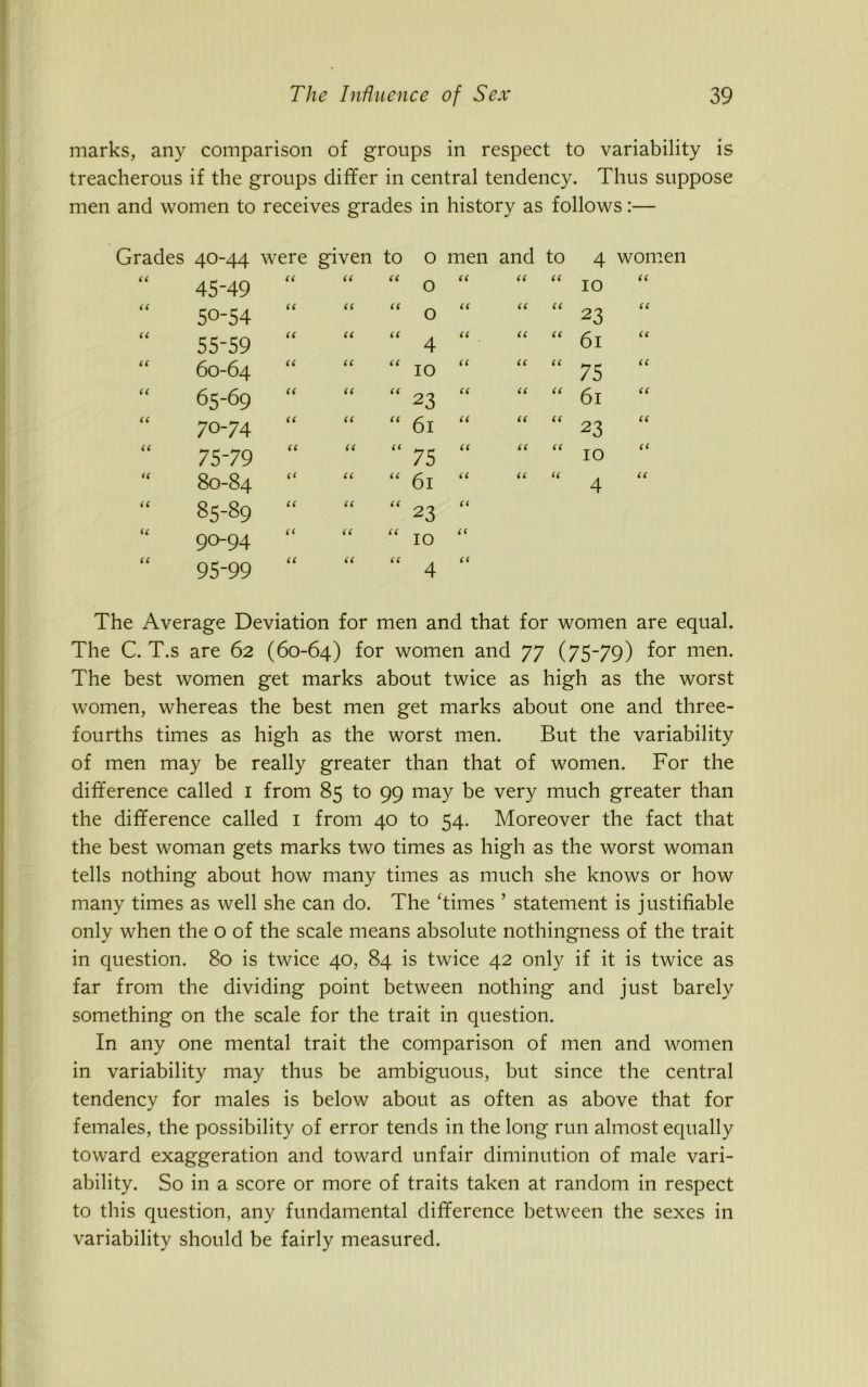 marks, any comparison of groups in respect to variability is treacherous if the groups differ in central tendency. Thus suppose men and women to receives grades in history as follows:— Grades -3* 1 0 were given to 0 men and to 4 women a 45-49 a a u 0 u ii a 10 a a 50-54 a a a 0 ii ii a 23 a a 55-59 a a a 4 ii ii a 61 a a 60-64 a a a 10 ii ii a 75 a a 65-69 a a a 23 ii ii a 61 a a 70-74 a ii a 61 ii ii a 23 a a 75-79 a ii a 75 ii ii a 10 a a 80-84 a a u 61 ii a a 4 a ii 85-89 ii a u 23 ii a 90-94 a ii (C 10 ii ii 95-99 a 4 i u 4 ii The Average Deviation for men and that for women are equal. The C. T.s are 62 (60-64) f°r women and 77 (75-79) for men. The best women get marks about twice as high as the worst women, whereas the best men get marks about one and three- fourths times as high as the worst men. But the variability of men may be really greater than that of women. For the difference called 1 from 85 to 99 may be very much greater than the difference called 1 from 40 to 54. Moreover the fact that the best woman gets marks two times as high as the worst woman tells nothing about how many times as much she knows or how many times as well she can do. The 'times ’ statement is justifiable only when the o of the scale means absolute nothingness of the trait in question. 80 is twice 40, 84 is twice 42 only if it is twice as far from the dividing point between nothing and just barely something on the scale for the trait in question. In any one mental trait the comparison of men and women in variability may thus be ambiguous, but since the central tendency for males is below about as often as above that for females, the possibility of error tends in the long run almost equally toward exaggeration and toward unfair diminution of male vari- ability. So in a score or more of traits taken at random in respect to this question, any fundamental difference between the sexes in variability should be fairly measured.