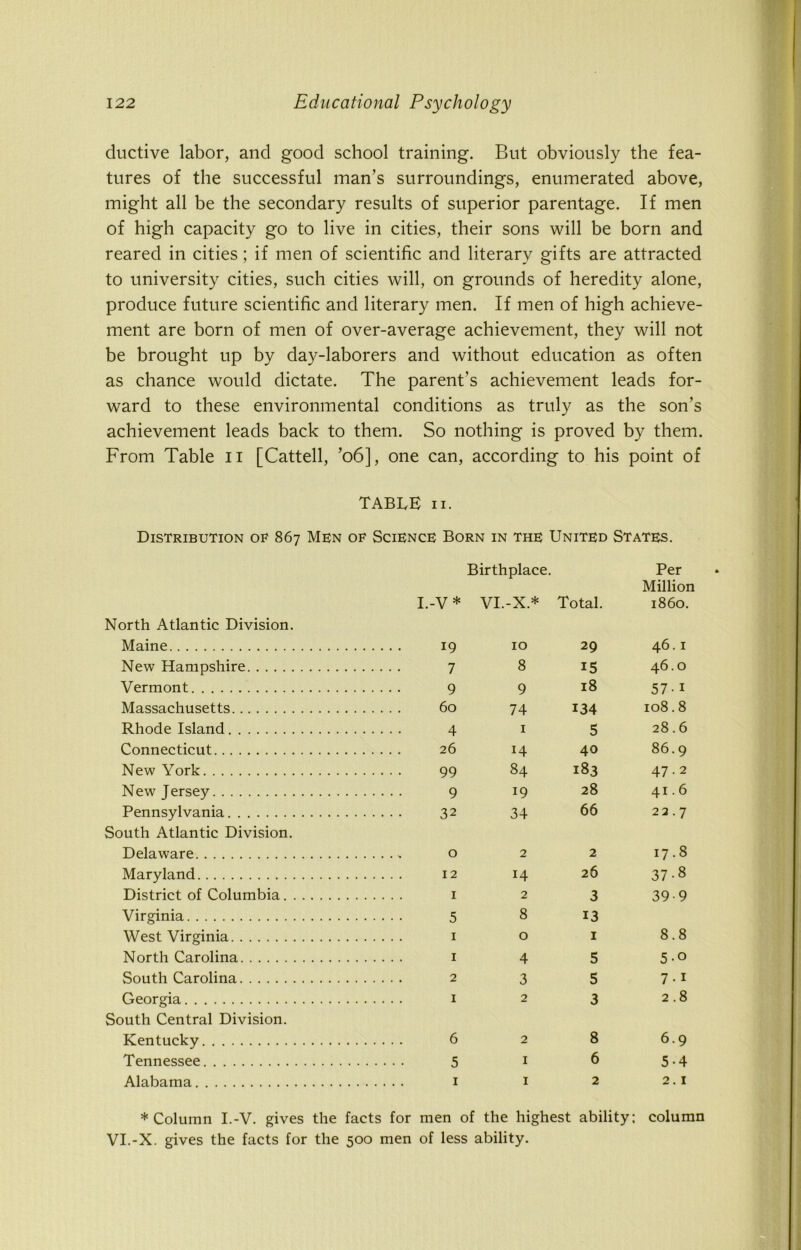 ductive labor, and good school training. But obviously the fea- tures of the successful man’s surroundings, enumerated above, might all be the secondary results of superior parentage. If men of high capacity go to live in cities, their sons will be born and reared in cities; if men of scientific and literary gifts are attracted to university cities, such cities will, on grounds of heredity alone, produce future scientific and literary men. If men of high achieve- ment are born of men of over-average achievement, they will not be brought up by day-laborers and without education as often as chance would dictate. The parent’s achievement leads for- ward to these environmental conditions as truly as the son’s achievement leads back to them. So nothing is proved by them. From Table n [Cattell, ’06], one can, according to his point of TABLE ii. Distribution of 867 Men of Science Born in the United States. I.-V* Birthplace. VI.-X* Total. Per Million i860. North Atlantic Division. Maine 19 10 29 46.1 New Hampshire 7 8 15 46.0 Vermont 9 9 18 57-1 Massachusetts 60 74 134 108.8 Rhode Island 4 1 5 28.6 Connecticut 26 14 40 86.9 New York 99 84 183 ~~4 to New Jersey 9 19 28 41.6 Pennsylvania 32 34 66 22.7 South Atlantic Division. Delaware 0 2 2 17.8 Maryland 12 14 26 37-8 District of Columbia 1 2 3 39-9 Virginia 5 8 13 West Virginia 1 0 1 8.8 North Carolina 1 4 5 5-o South Carolina 2 3 5 7-i Georgia 1 2 3 2.8 South Central Division. Kentucky 6 2 8 6.9 Tennessee 5 1 6 5-4 Alabama 1 1 2 2.1 * Column I.-V. gives the facts for men of the highest ability; column VI.-X. gives the facts for the 500 men of less ability.