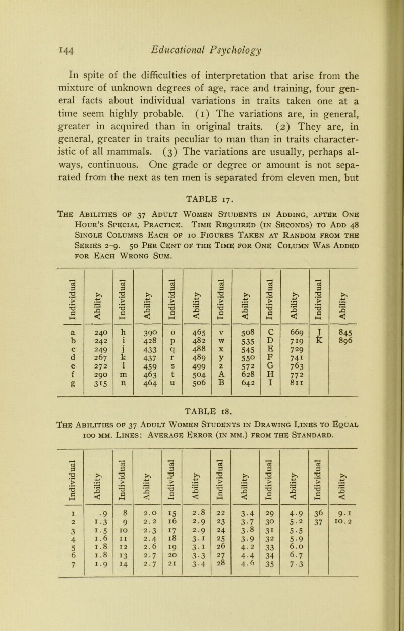 In spite of the difficulties of interpretation that arise from the mixture of unknown degrees of age, race and training, four gen- eral facts about individual variations in traits taken one at a time seem highly probable, (i) The variations are, in general, greater in acquired than in original traits. (2) They are, in general, greater in traits peculiar to man than in traits character- istic of all mammals. (3) The variations are usually, perhaps al- ways, continuous. One grade or degree or amount is not sepa- rated from the next as ten men is separated from eleven men, but TABLE 17. The Abilities of 37 Adult Women Students in Adding, after One Hour’s Special Practice. Time Required (in Seconds) to Add 48 Single Columns Each of 10 Figures Taken at Random from the Series 2-9. 50 Per Cent of the Time for One Column Was Added for Each Wrong Sum. Individual 1 Ability Individual j Ability Individual Ability Individual | Ability Individual Ability Individual ! Ability a 240 h 39° 0 465 V 508 C 669 J 845 b 242 i 428 P 482 w 535 D 719 K 896 c 249 j 433 q 488 X 545 E 729 d 267 k 437 r 489 y 550 F 74i e 272 1 459 s 499 z 572 G 763 r i 290 m 463 t 504 A 628 H 772 g 3i5 n 464 u 506 B 642 I 811 TABLE 18. The Abilities of 37 Adult Women Students in Drawing Lines to Equal 100 mm. Lines: Average Error (in mm.) from the Standard. Individual Ability Individual Ability Individual Ability Individual Ability Individual Ability Individual Ability 1 •9 8 2.0 15 2.8 22 3-4 29 4.9 36 9.1 2 i-3 9 2.2 16 2.9 23 3-7 30 5-2 37 10.2 3 i-5 10 2.3 17 2.9 24 3-8 3i 5-5 4 1.6 11 2.4 18 3-i 25 3-9 32 5-9 5 1.8 12 2.6 19 3-i 26 4.2 33 6.0 6 1.8 13 2.7 20 3-3 27 4-4 34 6.7 7 1.9 14 2.7 21 3-4 28 4.6 35 7-3