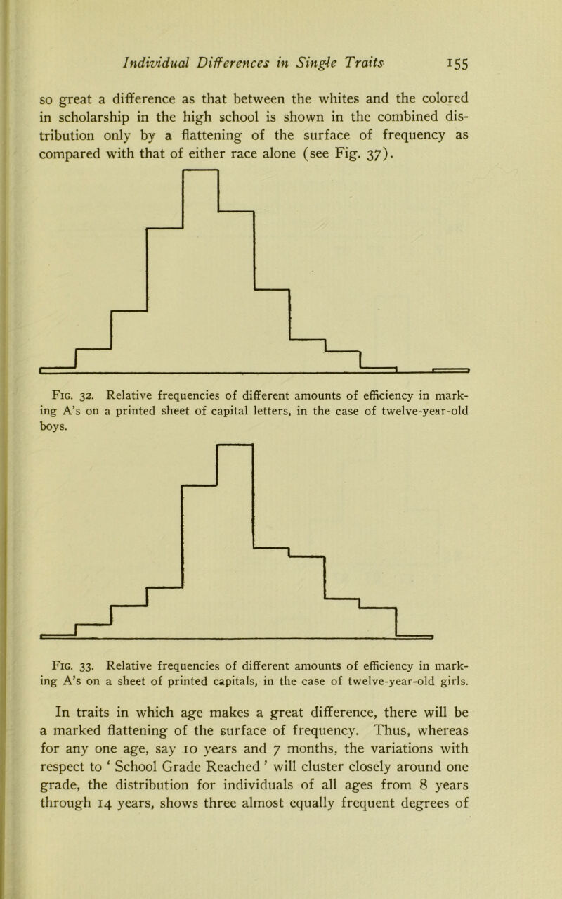 so great a difference as that between the whites and the colored in scholarship in the high school is shown in the combined dis- tribution only by a flattening of the surface of frequency as compared with that of either race alone (see Fig. 37). Fig. 32. Relative frequencies of different amounts of efficiency in mark- ing A’s on a printed sheet of capital letters, in the case of twelve-year-old boys. Fig. 33. Relative frequencies of different amounts of efficiency in mark- ing A’s on a sheet of printed capitals, in the case of twelve-year-old girls. In traits in which age makes a great difference, there will be a marked flattening of the surface of frequency. Thus, whereas for any one age, say 10 years and 7 months, the variations with respect to ‘ School Grade Reached ’ will cluster closely around one grade, the distribution for individuals of all ages from 8 years through 14 years, shows three almost equally frequent degrees of