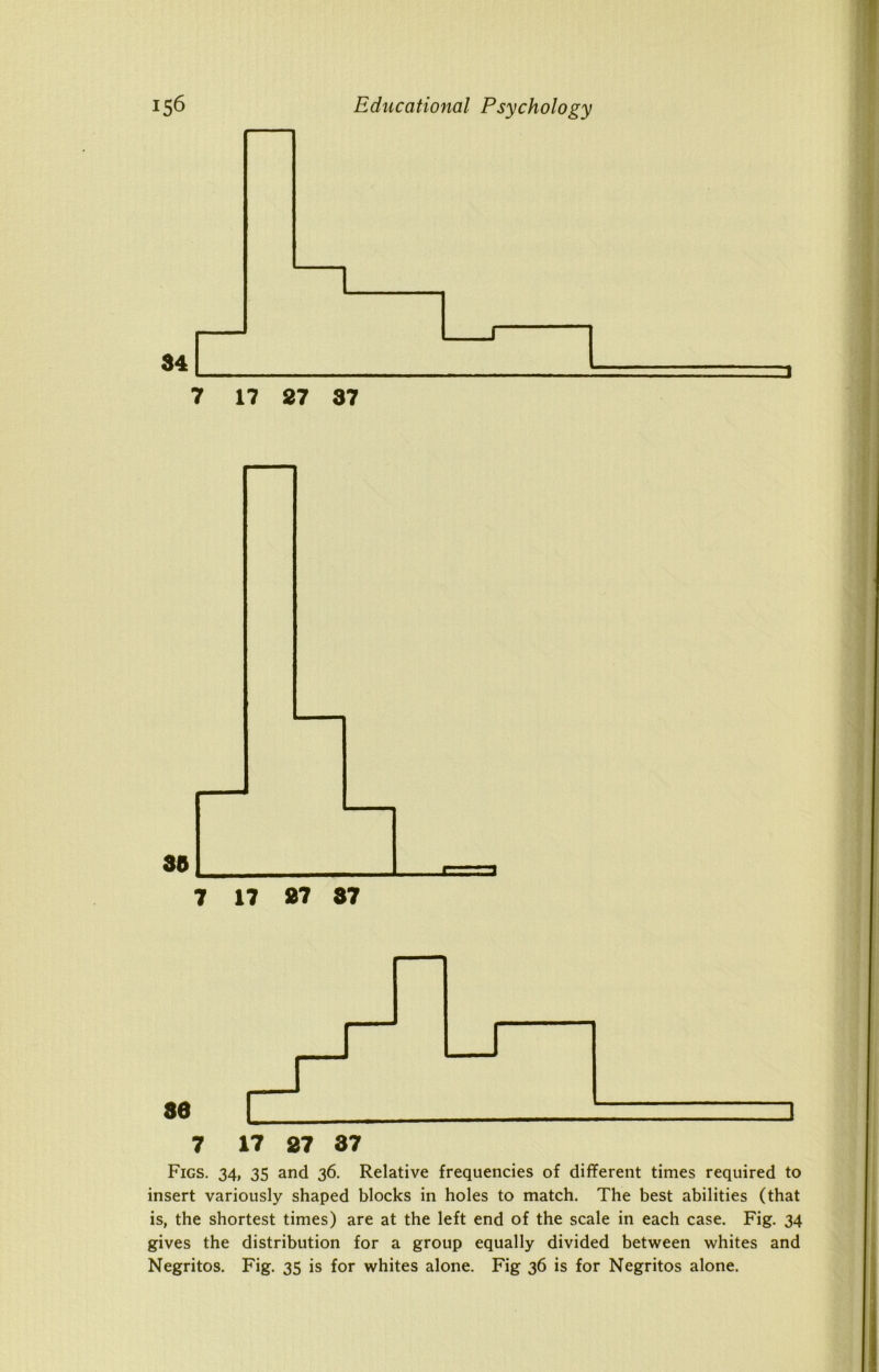 34 7 17 27 37 301 7 17 27 37 30 , 11 1 7 17 27 37 Figs. 34, 35 and 36. Relative frequencies of different times required to insert variously shaped blocks in holes to match. The best abilities (that is, the shortest times) are at the left end of the scale in each case. Fig. 34 gives the distribution for a group equally divided between whites and Negritos. Fig. 35 is for whites alone. Fig 36 is for Negritos alone.