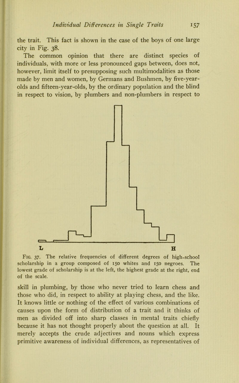 the trait. This fact is shown in the case of the boys of one large city in Fig. 38. The common opinion that there are distinct species of individuals, with more or less pronounced gaps between, does not, however, limit itself to presupposing such multimodalities as those made by men and women, by Germans and Bushmen, by five-year- olds and fifteen-year-olds, by the ordinary population and the blind in respect to vision, by plumbers and non-plumbers in respect to Fig. 37. The relative frequencies of different degrees of high-school scholarship in a group composed of 150 whites and 150 negroes. The lowest grade of scholarship is at the left, the highest grade at the right, end of the scale. skill in plumbing, by those who never tried to learn chess and those who did, in respect to ability at playing chess, and the like. It knows little or nothing of the effect of various combinations of causes upon the form of distribution of a trait and it thinks of men as divided off into sharp classes in mental traits chiefly because it has not thought properly about the question at all. It merely accepts the crude adjectives and nouns which express primitive awareness of individual differences, as representatives of