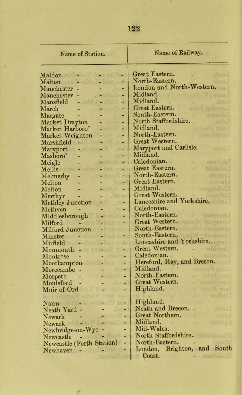 Name of Station. Maldon Malton Manchester - Manchester - Mansfield March Margate Market Drayton Market Harboro’ Market Weighton Marshfield - Maryport Masboro’ Meigle Mellis Melmerby Melton Melton Merthyr Methley Junction Methven Middlesborough Milford Milford Junction Minster Mirfield Monmouth - Montrose Moorhampton Morecambe - Morpeth Moulsford - Muir of Ord Nairn Neath Yard - Newark Newark. Newbridge-on-Wyc - Newcastle Newcastle (Forth Station) - Ncwhaven - Name of Railway. Great Eastern. North-Eastern. London and North-Western. Midland. Midland. Great Eastern. South-Eastern. North Staffordshire. Midland. North-Eastern. Great Western. Maryport and Carlisle. Midland. Caledonian. Great Eastern. North-Eastern. Great Eastern. Midland. Great Western. Lancashire and Yorkshire. Caledonian. North-Eastern. Great Western. North-Eastern. South-Eastern. Lancashire and Yorkshire. Great Western. Caledonian. Hereford, Hay, and Brecon. Midland. North-Eastern. Great Western. Highland. Highland. Neath and Brecon. Great Northern. Midland. Mid-Wales. North Staffordshire. North-Eastern. London, Brighton, and South Coast.