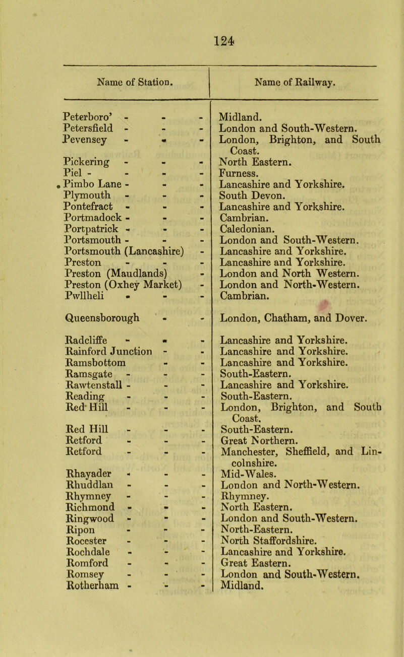 Name of Station. Name of Railway. Peterboro’ - Midland. Petersfield - - - London and South-Western. Pevensey m - London, Brighton, and Soutf Coast. Pickering - - North Eastern. Piel - - - Furness. Pimbo Lane - - m Lancashire and Yorkshire. Plymouth - m South Devon. Pontefract - . - Lancashire and Yorkshire. Portmadock - - Cambrian. Portpatrick - m - Caledonian. Portsmouth - - - London and South-Western. Portsmouth (Lancashire) - Lancashire and Yorkshire. Preston - - Lancashire and Yorkshire. Preston (Maudlands) - London and North Western. Preston (Oxhey Market) - London and North-Western. Pwllheli • - - Cambrian. Queensborough • London, Chatham, and Dover. RadclifiPe m Lancashire and Yorkshire. Rainford Junction - m Lancashire and Yorkshire. Ramsbottom m - Lancashire and Yorkshire. Ramsgate - - South-Eastern. Rawtenstall - - - Lancashire and Yorkshire. Reading - - South-Eastern. Red-Hill - - - London, Brighton, and Soutl Coast. Red Hill - . South-Eastern. Retford Great Northern. Retford - - Manchester, Sheffield, and Lin colnshire. Rhayader - - - Mid-Wales. Rhuddlan - - London and North-Western. Rhymney - - Rhymney. Richmond m North Eastern. Ringwood - - London and South-Western. Ripon - - North-Eastern. Rocester - - North Staffordshire. Rochdale - - Lancashire and Yorkshire. Romford - - Great Eastern. Romsey - - London and South-Western. Rotherham - - - Midland.