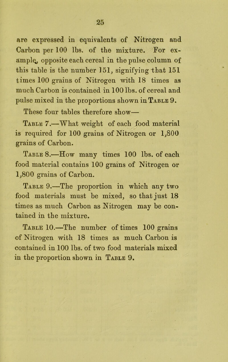 are expressed in equivalents of Nitrogen and Carbon per 100 lbs. of the mixture. For ex- ample opposite each cereal in the pulse column of this table is the number 151, signifying that 151 times 100 grains of Nitrogen with 18 times as much Carbon is contained in 100 lbs. of cereal and pulse mixed in the proportions shown in Table 9. These four tables therefore show— Table 7.—What weight of each food material is required for 100 grains of Nitrogen or 1,800 grains of Carbon. Table 8.—How many times 100 lbs. of each food material contains 100 grains of Nitrogen or 1,800 grains of Carbon. Table 9.—The proportion in which any two food materials must be mixed, so that just 18 times as much Carbon as Nitrogen may be con- tained in the mixture. Table 10.—The number of times 100 grains of Nitrogen with 18 times as much Carbon is contained in 100 lbs. of two food materials mixed in the proportion shown in Table 9.