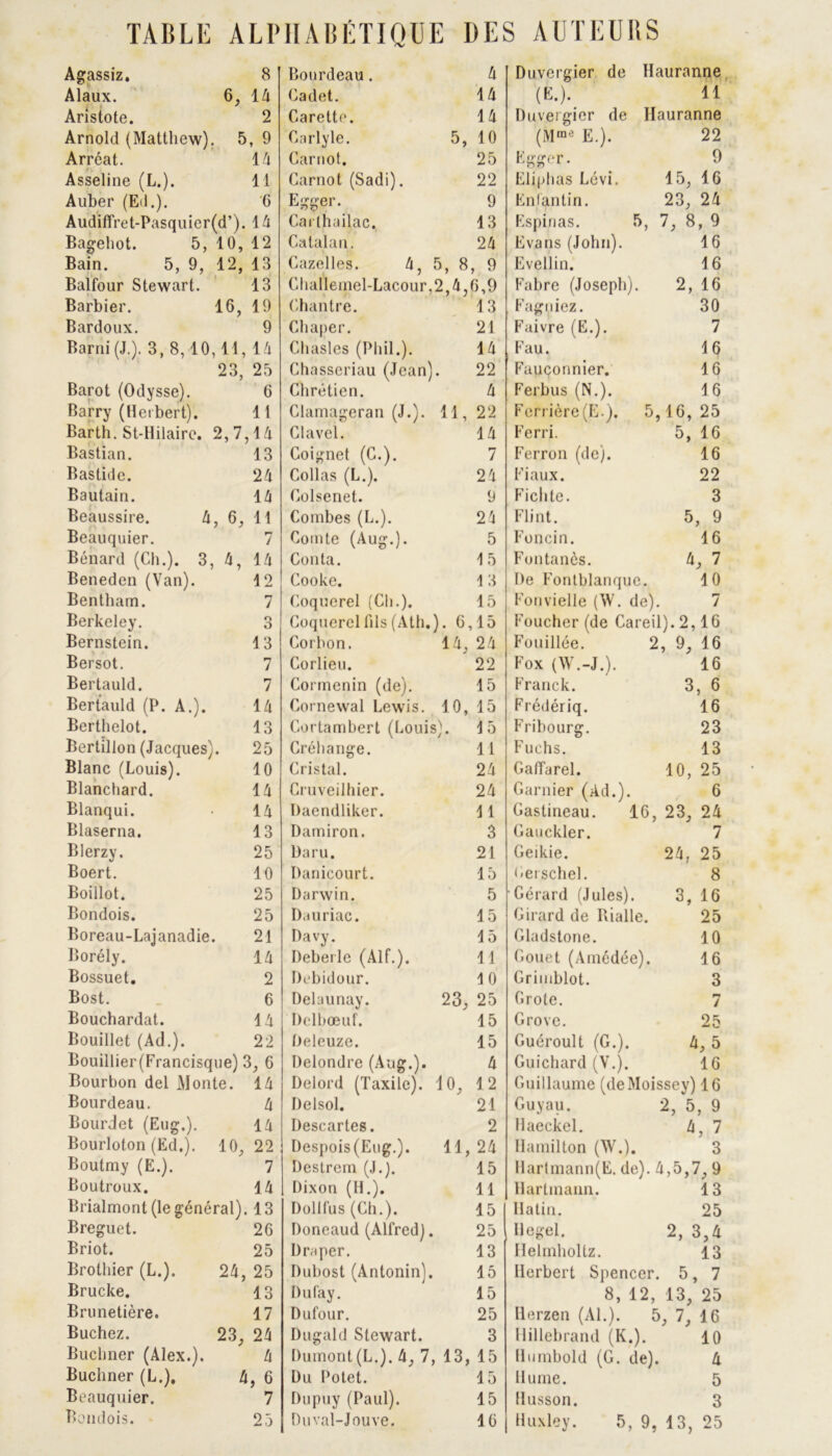 TABLE ALPHABÉTIQUE UES AUTEURS Agassiz, 8 Alaux. 6, 1 Zi Aristote. 2 Arnold (Matthew). 5, 9 Arréat. 14 Asseline (L.). 11 Auber (Ed.). 6 Audiflfret-Pasquicr(d’). 14 Bagehot. 5, 10, 12 Bain. 5, 9, 12, 13 Balfour Stewart. 13 Barbier. 16, 19 Bardoux. 9 Barni (J.). 3, 8,10,11, 14 23, 25 Barot (Odysse). 6 Barry (Herbert). 11 Barth. St-Hilaire. 2,7,14 Bastian. 13 Bastide. 24 Bautain. 14 Beaussire. 4, 6, 11 Beauquier. 7 Bénard (Ch.). 3, 4, 14 Beneden (Van). 12 Bentham. 7 Berkeley. 3 Bernstein. 13 Bersot. 7 Bertauld. 7 Bertauld (P. A.). 14 Berthelot. 13 Bertillon (Jacques). 25 Blanc (Louis). 10 Blanchard. 14 Blanqui. • 14 Blaserna. 13 Blerzy. 25 Boert. 10 Boillot. 25 Bondois. 25 Boreau-Lajanadie. 21 Borély. 14 Bossuet. 2 Bost. 6 Bouchardat. 14 Bouillet (Ad.). 22 Bouillier(Francisque) 3, 6 Bourbon del J\]onte. 14 Bourdeau. 4 Bourdet (Eug.). 14 Bourloton (Ed.). 10, 22 Boutmy (E.). 7 Boutroux. 14 Brialmont (le général). 13 Breguet. 26 Briot. 25 Brothier (L.). 24, 25 Brucke. 13 Brunetière. 17 Bûchez. 23, 24 Buchner (Alex.). 4 Buchner (L.). 4, 6 Beauquier. 7 Bondois. 25 Bourdeau. 4 Cadet. 14 Carette. 14 Carlyle. 5, 10 Carnot. 25 Carnot (Sadi). 22 Egger. 9 Carlhailac. 13 Catalan. 24 Gazelles. 4, 5, 8, 9 Challemel-Lacour,2,4,6,9 Chantre. 13 Chaper. 21 Chasles (Phil.). 14 Chasseriau (Jean). 22 Chrétien. 4 Clamageran (J.). 11, 22 Clavel. 14 Coignet (C.). 7 Collas (L.). 24 Colsenet. 9 Combes (L.). 21 Comte (Aug.). 5 Conta. 15 Cooke. 13 Coquerel (Ch.). 15 Coquercl lils (Ath.). 6,15 Corbon. 14, 24 Corlieu. 22 Cormenin (de). 15 Cornewal Lewis. 10, 15 Cortambert (Louis). 15 Créhange. 11 Cristal. 24 Cruveilhier. 24 Daendliker. 11 Damiron. 3 Paru. 21 Danicourt. 15 Darwin. 5 D.mriac. 15 Davy. 15 Deberle (Alf.). 11 Debidour. 10 Delaunay. 23, 25 Dclbœuf. 15 Deleuze. 15 Delondre (Aug.). 4 Delord (Taxile). 10, 12 Delsol. 21 Descartes. 2 Despois(Eug.). 11,24 Destrem (J.). 15 Dixon (H.). 11 Dollfus (Ch.). 15 Doncaud (Alfred). 25 Draper. 13 Dubost (Antonin). 15 Dufay. 15 Dufour. 25 Dugald Stewart. 3 Dumont (L.). 4, 7, 13, 15 Du Potet. 15 Dupuy (Paul). 15 Du val-Jouve. 16 Duvergier de Hauranne (E.). 11 Duvergier de Hauranne (Mme E.). 22 Egger. 9 Eliphas Lévi. 15, 16 Enfantin. 23, 24 Espinas. 5, 7, 8, 9 Evans (John). 16 Evellin. 16 Fabre (Joseph). 2, 16 Fagniez. 30 Faivre (E.). 7 Fau. 16 Fauçonnier. 16 Ferbus (N.). 16 Ferrière(E.). 5,16, 25 Ferri. 5, 16 Ferron (de). 16 Fiaux. 22 Fichte. 3 Flint. 5, 9 Foncin. 16 Fontancs. 4, 7 De Fontblanque. 10 Fonvielle (W. de). 7 Foucher (de Careil).2,16 Fouillée. 2, 9, 16 Fox (W.-J.). 16 Franck. 3, 6 Frédériq. 16 Fribourg. 23 Fuchs. 13 Gaffarel. 10, 25 Garnier (Ad.). 6 Gastineau. 16, 23, 24 Gauckler. 7 Geikie. 24, 25 Gerschel. 8 Gérard (Jules). 3, 16 Girard de Rialle. 25 Gladstone. 10 Gouet (Amédée). 16 Grimblot. 3 Grote. 7 Grove. 25 Guéroult (G.). 4, 5 Guichard (V.). 16 Guillaume (deMoissey) 16 Guyau. 2, 5, 9 Haeckel. 4, 7 Ilamilton (W.). 3 llartmann(E. de). 4,5,7, 9 Hartmann. 13 Halin. 25 Hegel. 2,3,4 Ilelmholtz. 13 Herbert Spencer. 5, 7 8, 12, 13, 25 Ilerzen (Al.). 5, 7, 16 Hillebrand (K.). 10 Humbold (G. de). 4 Hume. 5 Husson. 3 Huxley. 5, 9, 13, 25