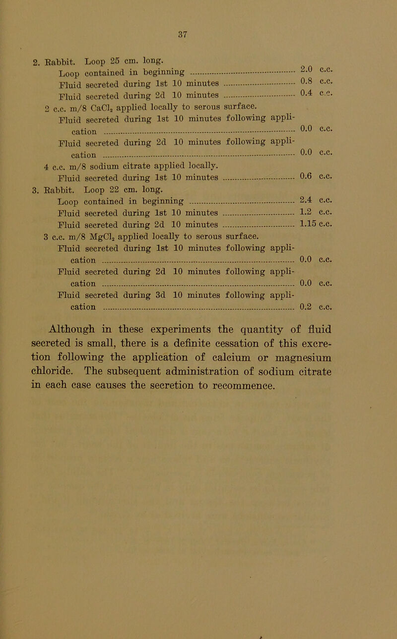 2. Babbit. Loop 25 cm. long. Loop contained in beginning 2.0 c.c. Fluid secreted during 1st 10 minutes 0-8 c.c. Fluid secreted during 2d 10 minutes 0.4 c.c. 2 c.c. m/8 CaClj applied locally to serous surface. Fluid secreted during 1st 10 minutes following appli- cation 0.0 C.C. Fluid secreted during 2d 10 minutes following appli- cation 0.0 c.c. 4 c.c. m/8 sodium citrate applied locally. Fluid secreted during 1st 10 minutes 0.6 c.c. 3. Babbit. Loop 22 cm. long. Loop contained in beginning 2.4 c.c. Fluid secreted during 1st 10 minutes 1.2 c.c. Fluid secreted during 2d 10 minutes 1.15 c.c. 3 c.c. m/8 MgClj applied locally to serous surface. Fluid secreted during 1st 10 minutes following appli- cation 0.0 c.c. Fluid secreted during 2d 10 minutes following appli- cation 0.0 c.c. Fluid secreted during 3d 10 minutes following appli- cation 0.2 c.c. Although in these experiments the quantity of fluid secreted is small, there is a deflnite cessation of this excre- tion following the application of calcium or magnesium chloride. The subsequent administration of sodium citrate in each case causes the secretion to recommence. >