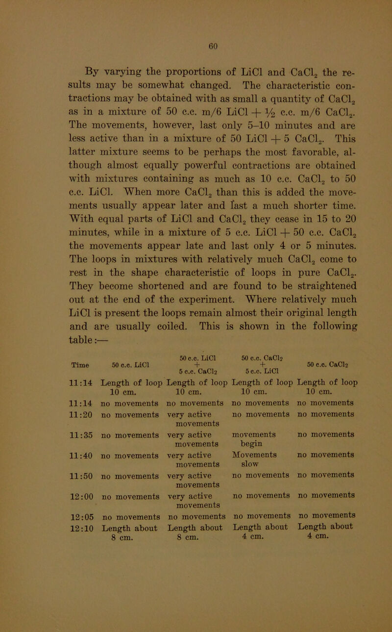 By varying the proportions of LiCl and CaClj the re- sults may be somewhat changed. The characteristic con- tractions may be obtained with as small a quantity of CaCla as in a mixture of 50 c.c. m/6 LiCl + % c.c. m/6 CaClj. The movements, however, last only 5-10 minutes and are less active than in a mixture of 50 LiCl -j- 5 CaCL. This latter mixture seems to be perhaps the most favorable, al- though almost equally powerful contractions are obtained with mixtures containing as much as 10 c.c. CaCl, to 50 c.c. LiCl. When more CaClg than this is added the move- ments usually appear later and last a much shorter time. With equal parts of LiCl and CaCla they cease in 15 to 20 minutes, while in a mixture of 5 c.c. LiCl 50 c.c. CaClj the movements appear late and last only 4 or 5 minutes. The loops in mixtures with relatively much CaClj come to rest in the shape characteristic of loops in pure CaClj. They become shortened and are found to be straightened out at the end of the experiment. Where relatively much LiCl is present the loops remain almost their original length and are usually coiled. This is shown in the following table:— Time 11:14 11:14 11:20 11:35 11:40 11:50 12:00 12:05 12:10 50 c.c. LiCl Length of loop 10 cm. no movements no movements no movements no movements no movements no movements no movements Length about 8 cm. 50 c.c. LiCl + 5 c.c. CaCl2 Length of loop 10 cm. no movements very active movements very active movements very active movements very active movements very active movements no movements Length about 8 cm. 50 c.c. CaCl2 + 50 c.c. CaCl2 5 c.c. LiCl Length of loop Length of loop 10 cm. 10 cm. no movements no movements no movements no movements movements begin Movements slovr no movements no movements no movements Length about 4 cm. no movements no movements no movements no movements no movements Length about 4 cm.