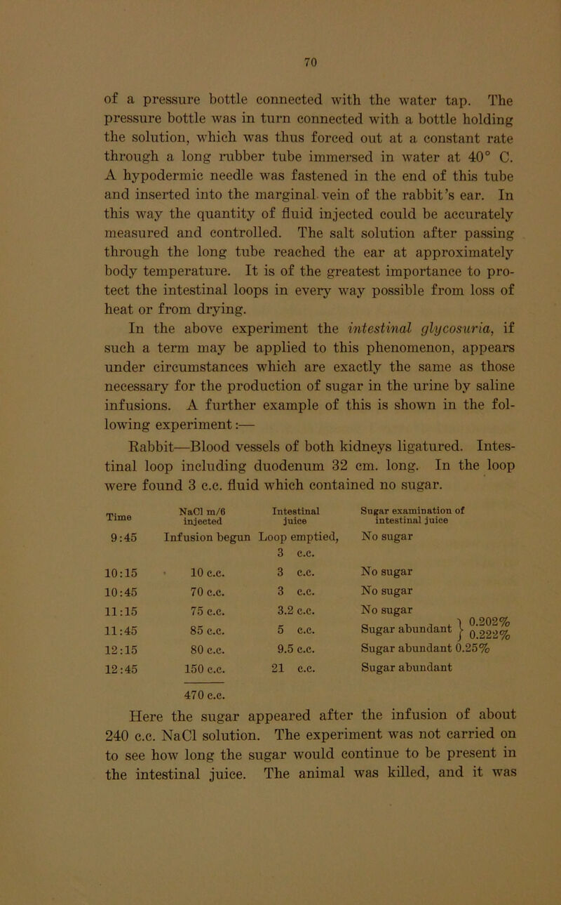 of a pressure bottle connected with the water tap. The pressure bottle was in turn connected with a bottle holding the solution, which was thus forced out at a constant rate through a long nibber tube immersed in water at 40° C. A hypodermic needle was fastened in the end of this tube and inserted into the marginal, vein of the rabbit’s ear. In this way the quantity of fluid injected could be accurately measured and controlled. The salt solution after passing through the long tube reached the ear at approximately body temperature. It is of the greatest importance to pro- tect the intestinal loops in every way possible from loss of heat or from drying. In the above experiment the intestinal glycosuria, if such a term may be applied to this phenomenon, appears under circumstances which are exactly the same as those necessary for the production of sugar in the urine by saline infusions. A further example of this is shown in the fol- lowing experiment:— Rabbit—Blood vessels of both kidneys ligatured. Intes- tinal loop including duodenum 32 cm. long. In the loop were found 3 c.c. fluid w'hich contained no sugar. Time NaCl m/6 Intestinal Sugar examination of injected juice intestinal juice 9:45 Infusion begun Loop emptied, No sugar 3 c.c. 10:15 • 10 c.c. 3 c.c. No sugar 10:45 70 c.c. 3 c.c. No sugar 11:15 75 c.c. 3.2 c.c. No sugar 11:45 85 c.c. 5 c.c. „ t, 1 . I 0.202% Su^£ir DiindcXiil/ V q 22*^^ 12:15 80 c.c. 9.5 C.C. Sugar abundant 0.25% 12:45 150 c.c. 21 c.c. Sugar abundant 470 c.c. Here the sugar appeared after the infusion of about 240 c.c. NaCl solution. The experiment was not carried on to see how long the sugar would continue to be present in the intestinal juice. The animal was killed, and it was