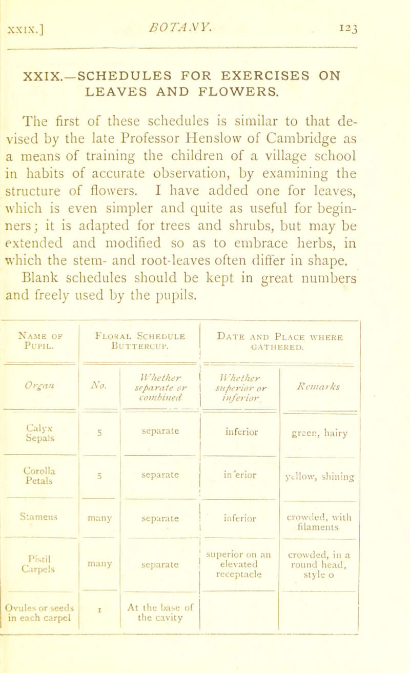 XXIX. —SCHEDULES FOR EXERCISES ON LEAVES AND FLOWERS. The first of these schedules is similar to that de- vised by the late Professor Henslow of Cambridge as a means of training the children of a village school in habits of accurate observation, by examining the structure of flowers. I have added one for leaves, which is even simpler and quite as useful for begin- ners ; it is adapted for trees and shrubs, but may be extended and modified so as to embrace herbs, in which the stem- and root-leaves often differ in shape. Blank schedules should be kept in great numbers and freely used by the pupils. Name of Pl'pil. Floral Schedule Buttercup. Date and Place where GATHERED. Organ No. Whether separate or combined Whether superior or inferior Remarks Calyx Sepals 5 separate inferior green, hairy Corolla Petals 5 separate in erior yellow, shining Stamens many separate inferior crowded, with filaments Pistil Carpels many separate superior on an elevated receptacle crowded, in a round head, style 0 Ovules or seeds in each carpel I At the base of the cavity