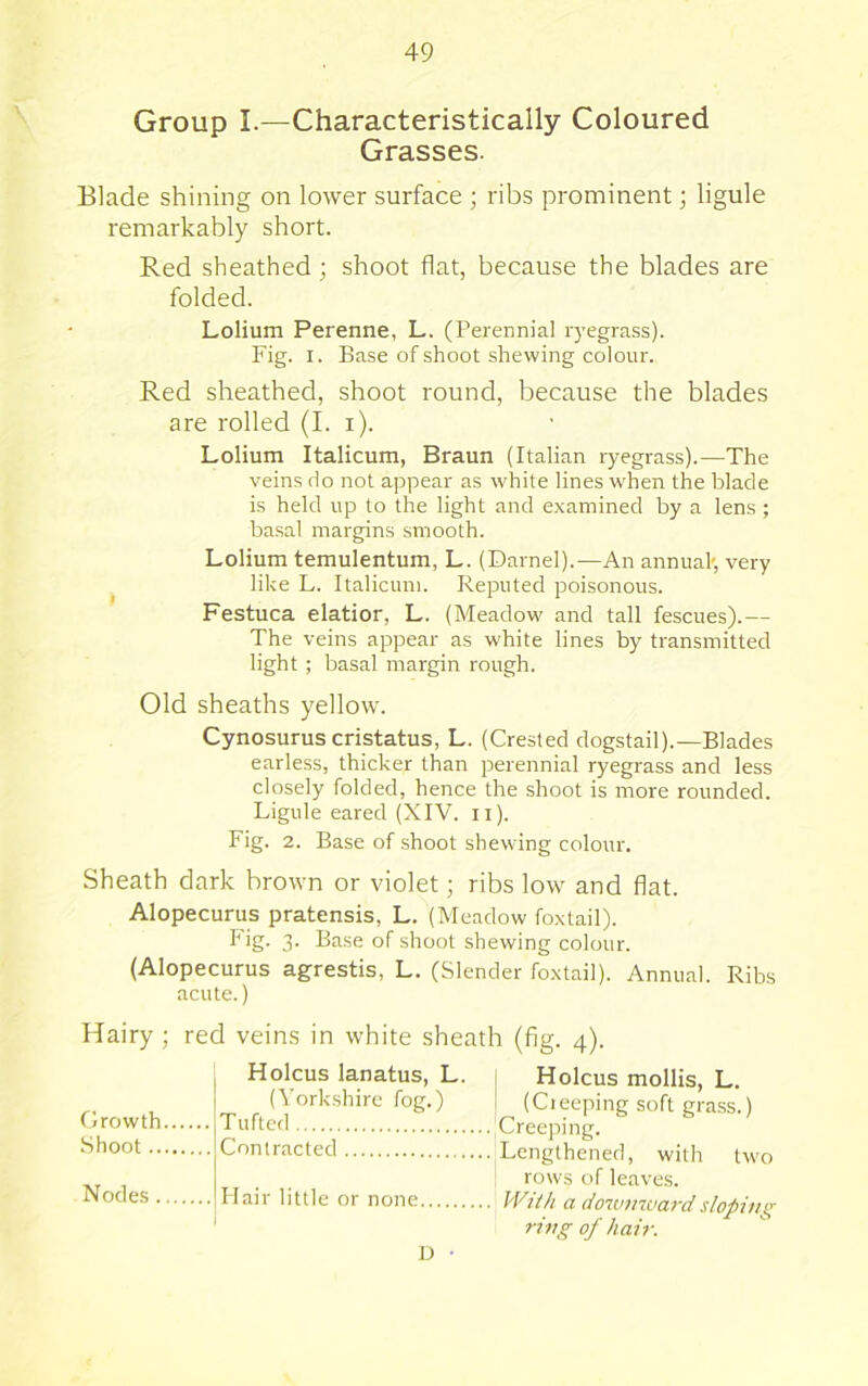 Group I.—Characteristically Coloured Grasses. Blade shining on lower surface ; ribs prominent; ligule remarkably short. Red sheathed; shoot flat, because the blades are folded. Lolium Perenne, L. (rerennial ryegrass). Fig. I. Base of shoot shewing colour. Red sheathed, shoot round, because the blades are rolled (I. i). Lolium Italicum, Braun (Italian ryegrass).—The veins do not appear as white lines w'hen the blade is held up to the light and e.\amined by a lens ; basal margins smooth. Lolium temulentum, L. (Darnel).—An annual', very like L. Italicum. Reputed poisonous. Festuca elatior, L. (Meadow and tall fescues).— The veins appear as white lines by transmitted light ; basal margin rough. Old sheaths yellow. Cynosurus cristatus, L. (Crested dogstail).—Blades earless, thicker than perennial ryegrass and less closely folded, hence the shoot is more rounded. Ligule eared (XIV. ii). Fig. 2. Base of shoot shewing colour. Sheath dark brown or violet; ribs low and flat. Alopecurus pratensis, L. (Meadow foxtail). Pig. 3. Base of shoot shewing colour. (Alopecurus agrestis, L. (Slender foxtail). Annual. Ribs acute.) Hairy ; red veins in white sheath (fig. 4). Holcus lanatus, L. Holcus mollis, L. (\ orkshire fog.) , (Cieeping soft grass.) Taftcd Creeping. Contracted Lengthened, with two rows of leaves. Hair little or none W4V// a dowmvardslopiiu^ ring of hair. U • flrowth Shoot.. Nodes.