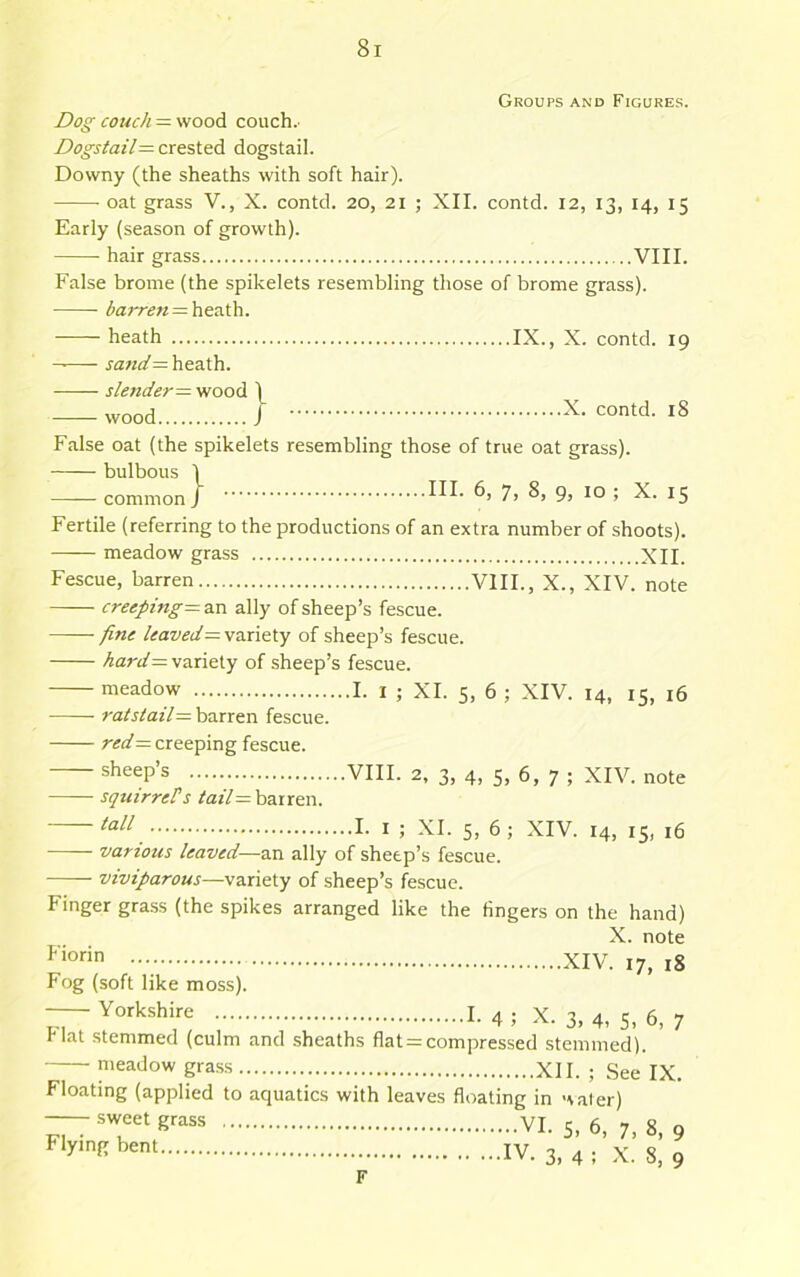 Groups and Figures. Dog couch = wood couch.. Dogstail=zxe.'ii^A dogstail. Downy (the sheaths with soft hair). oat grass V., X. contd. 20, 21 ; XII. contd. 12, 13, 14, 15 Early (season of growth). hair grass VIII. False brome (the spikelets resembling those of brome grass). = heath. heath IX., X. contd. 19 heath. -—— slender = wood ) X. contd. 18 wood. / False oat (the spikelets resembling those of true oat grass). bulbous I common / 7> 8, 9, 10 ; X. 15 Fertile (referring to the productions of an extra number of shoots). meadow grass XII. Fescue, barren VIII., X., XIV. note creeping— an ally of sheep’s fescue. fine leaved—\a.ritX.y of sheep’s fescue. variety of sheep’s fescue. meadow I. i ; XL 5, 6 ; XIV. 14, 15, 16 barren fescue. red= creeping fescue. sleep’s VIII. 2, 3, 4, 5, 6, 7 ; XIV. note squirreFs barren. I- I ; XI. 5, 6 ; XIV. 14, 15, 16 various leaved—zxi ally of sheep’s fescue. viviparous—variety of sheep’s fescue. Finger gra.ss (the spikes arranged like the fingers on the hand) X. note XIV. 17, 18 Fog (soft like moss). — Yorkshire I. 4 ; x. 3, 4, 5, 6, 7 Flat stemmed (culm and sheaths flat = compressed stemmed). meadow pass XII. ; See IX. Floating (applied to aquatics with leaves floating in Haler) IV. 3,4; X. 8,9 F