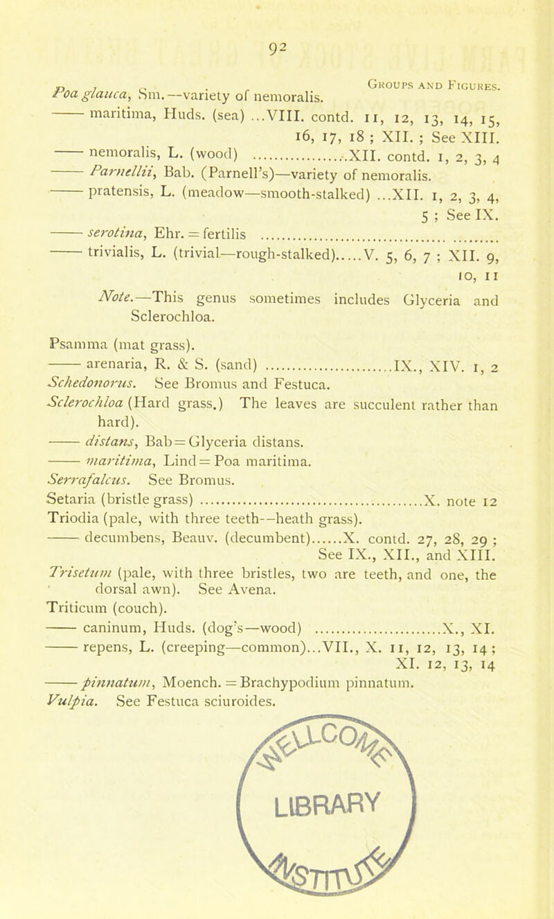 jr, , , Ghoups and Ficukes. / oaglattca, Sm.—variety of nemoralis. maritima, Huds. (sea) ...VIII. contd. ii, 12, 13, 14, 15, 16, 17, 18 ; XII. ; See XIII. nemoralis, L. (wood) ,.XII. contd. i, 2, 3, 4 Parnellii^ Bab. (Parnell’s)—variety of nemoralis. pratensis, L. (meadow—smooth-stalked) ...XII. i, 2, 3, 4, 5 ; See IX. serotma, Ehr. = fertilis trivialis, L. (trivial—rough-stalked) V. S, 6, 7 ; XII. 9, 10, II Note.—This genus sometimes includes Glyceria and Sclerochloa. Psamma (mat grass). arenaria, R. & S. (sand) IX., XIV. i, 2 Schedonorus. See Bromus and Festuca. Sclerochloa grass.) The leaves are succulent rather than hard). distans, Bab = Glyceria distans. maritima, Lind=Poa maritima. Serrafalctis. See Bromus. Setaria (bristle grass) X. note 12 Triodia (pale, with three teeth—heath grass). decumbens, Beauv. (decumbent) X. contd. 27, 28, 29 ; See IX., XII., and XIII. Trisetuvi (pale, with three bristles, two are teeth, and one, the dorsal awn). See Avena. Triticum (couch). caninum, Huds. (dog’s—wood) X., XI. repens, L. (creeping—common)...VII., X. ii, 12, 13, 14; XI. 12, 13, 14 phinatiim, Moench. = Brachypodium pinnatum. Vulpia. See Festuca sciuroides.