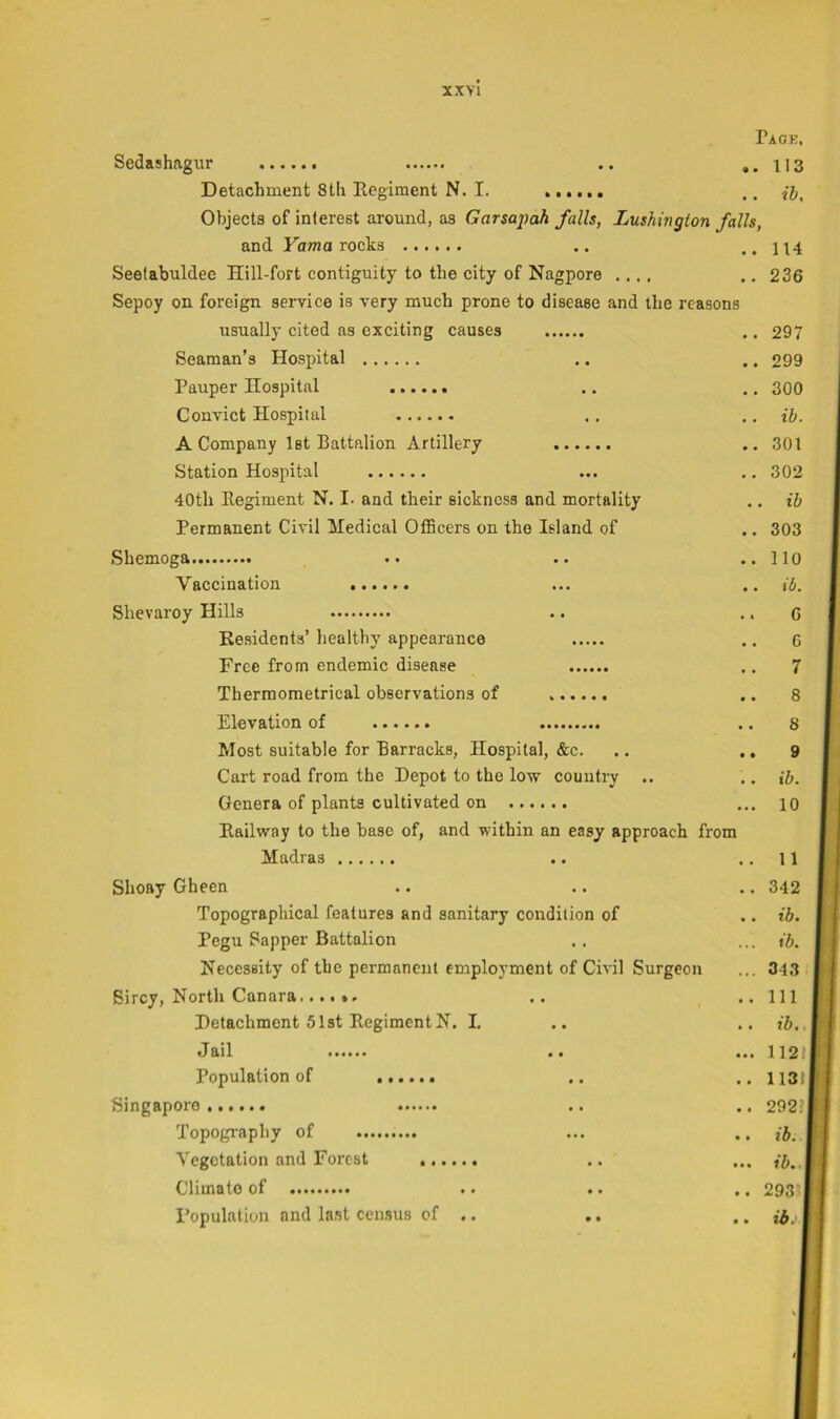 xxvl Pack, Sedashagur .. «.1I3 Detachment 8th Eegiment N. I. .. ib. Objects of interest around, as Garsapah falls, Luskingion falls, and Foma rocks .. ..114 Seetabuldee Hill-fort contiguity to the city of Nagpore .... .. 236 Sepoy on foreign service is very much prone to disease and the reasons usually cited as exciting causes .. 297 Seaman’s Hospital .. .. 299 Pauper Hospital .. .. 300 Convict Hospital . . .. ib. A Company let Battalion Artillery .. 301 Station Hospital ... .. 302 40th Begiment N. I. and their sickness and mortality .. ib Permanent Civil Hedical Officers on the Island of .. 303 Shemoga .. .. .. llo Vaccination ... .. ib. Shevaroy Hills .. .. G Residents’ healthy appearance .. G Free from endemic disease ., 7 Therraometrical observations of .. 8 Elevation of .. 8 Most suitable for Barracks, Hospital, &c. .. .. 9 Cart road from the Depot to the low country .. .. ib. Genera of plants cultivated on ... 10 Railway to the base of, and within an easy approach from Madras .. ..11 Shoay Gheen .. .. .. 342 Topographical features and sanitary condition of .. ib. Pegu Sapper Battalion .. ... ib. Necessity of the permanent employment of Civil Surgeon ... 343 Bircy, North Canara....». .. ^ ..111 Detachment 51st RegimentN. I, .. .. ib.. Jail .. ... 1121 Population of .. ..1131 Singapore .. .. 292’ Topogi-aphy of ... .. ib. Vegetation and Forest .. ... Climate of .. .. .. 293 I’opulation and last census of .. ,. .. ib^