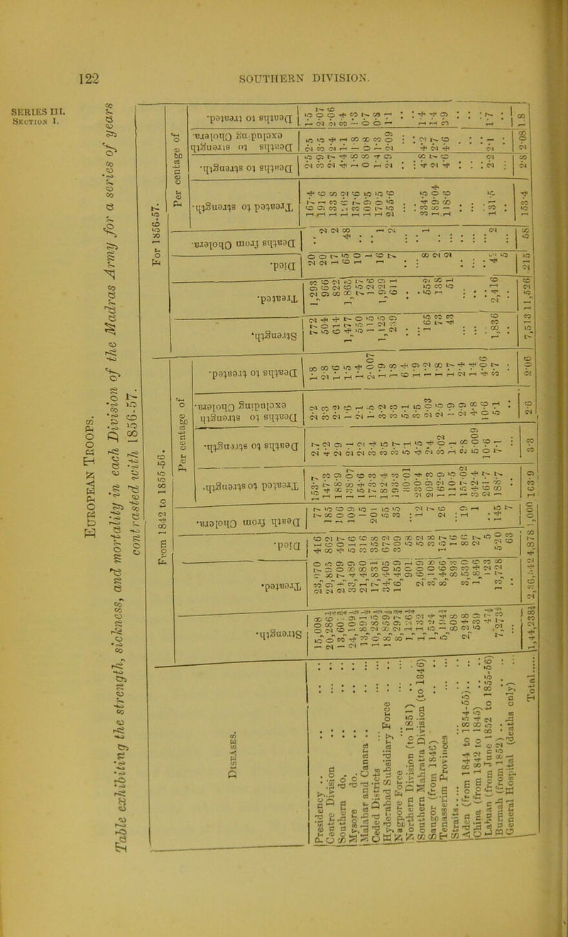 SERIES in. Skction I. or a Co CO CO <>• CO e ?** a bo d CD *o 70 o 'po^caaj 01 8T{it30(x V5 o o CO CO *7^ i* ^ ^ ^ vjaioqo iiti;pn[Oxo qi^u8iis O'! •qiSaaa^s oj fiq;«3o; 40 ^ CO X' CO o u2C5t^^cob6 -tci CO C^ ' I O rH OJ ; f>^ CO CC t'-’ o : ^ Tt« oi i <N <x> o OJ ~07 to PM o o « H !zi w Ph o P4 & H c:i lo o lO 00 a 8 *+^ •<s> S.O CO a a o s Pi e CO CJ Pi r4«i O • CO s CO Cr> pi 1-0 •q:jSu3J4S o; poicoJX Cp 00 (TI !p ip > P CO l’>-. <—I CO i 1*^ o c> CO c; CO . 4 CO o *o uo o CO C5 00 CO CO — n •-> r-i •■CJa^oqQ uioJj sq^'GDQ; •M (N CO •p^Ja 7^ C»1 i-i 50 •paitjaiX CO 50 -M 40 t— XI C5 I—I 05500^50*07^01 — C^CiXCO l>* cr: 50 Ot OO ^ >0 CO W5 . 40 ^ *q^na.i3g (M -f< •«• '.S S o r-i r* >ra — c-l . ■ lo o ^ ^ 40 CO CO 50 l-^ 50 CO CO *<2. Pi c o CO lO 40 40 CO 0 -*-» 01 CO s o *pa:^B8.iq. o'j sqi'BaQ; b ^ 00 00 50 40f^OC500-f4O<NX^^'^Ot;- Eieioqo Satpnioxo qiSu9Jls 01 sqi^aci •qiSuaiifi 01 sqineg (MCO'^’O'—‘'0!<MCOr-4iOp*9(p<^^?T' - . ^ (N O c4^C^C^^cbw^40'^Csd0rH0»40Ol>- .qiSuoJieoi pai'es^X r^ - j^C0C5o50C0'^C0w’^WO40O'^t^l'- ^t->.MOT’^C0 71^pp^C^Oi*'C4’”'50 , -^t GO lO l->- CO 05 cccoo^-^4f;--T'5ocO .<—II—•COCl'^ •^10[Olio 1^40500^40 — lO 40 I'- X o O — o 40 CO ^ r-. r-l (M 'M U-. O lO I r- •paia 50(Mt^C050c0(MOX(MXt^50w I'^4o255 r-4500.-H—i 40t'^0 40 40CO'O^COC'l ^ t}4 X 40 CO CO O CO »-■* •pajuaJX •ili3aa.ns OiOCiCiO-—‘lOC5t-HC5 XtOTOO^CO» 1-^— OXCOCOOl000050C:cO'57ipi — :0t^'n''^X'%**^C5 50 — '^X40 CO — t'» co'cs-^cOf-ir'-’T-co cqss^cqcoc^p—cor- 01 CO X CO ' rD ?d' . . O*. ^ 40 C5 O 01 -d- X CO 2 ^ 2 S O O C5 X 40 05 -.'1 CO 7» w. o T W ifC o co ^ o » 00 ^ ^ ^ — <N — CO . 50 CO Pi o o Q s ^ O) 3 Sii. 'Sc U* 9 O- o I d c ee 'C XJ c d u zj, u, d 5:^1?; o m ^ leg - -- o o te n3 Cx. c3 ^ Q ^ o - 5l5 « 5 .3 £ '-» o - _ •3 £ Pm ^ ih B . 50 40 40 ■ ‘O ■ 00 40 O I ^ -t-» -t 40 40 '•f rq . CO X lO : ri ^ CO o H I 4M> I d V vt3 2 o 5^ 2 3 X- S CO ^ ^ ^ 4-^ g q ‘3- E s o P eh5:=. d d ^ t»^« 0 s., -V_- — U gJcoH 02 o ^ to d 0 d ec “ ^ c H << c =5 11 c -5 3 « s S 55 < u >-i FP
