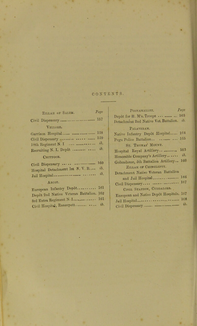 CONTENTS. ZiLLAH OF Salem. Tage V ELLORE. Garrison Hospital ... 158 Civil Dispensary — ... 159 ] 8th Regiment N. I Recniiting N. I. Depot • • Chittoor. Civil Dispensary Hospital Detachment 1st N. \ . B. ... ih. Jail Hospital Arcot. European Infantry Depot ... 161 JDepot 2nd Native Veteran Battalion. 162 3rd Extra Regiment N-1.. 161 Civil IlospitaJ, Raneepett ib. PooxAMALLnE. Tags Depot for H. M’s.Troops 163 Detachment 2nd Native Vet. Battalion, ib. Palaveram. Native Infantry Depot Hospital.... 164 Pegu Police Battalion 165 St. Thomas’ Mount. Hospital Royal Artillery 165 Honorable Company’s Artillery Golundauze, 5th BattaUon Artillery.. 166 ZlLLAH OF ChINGLEPUT. Detachment Native Veteran Battalion and Jail Hospital 166 Civil Dispensary Civil Station, Cuddalore. ^ European and Native Depot Hospitals. 107 Jail Hospital Civil Dispensaiy