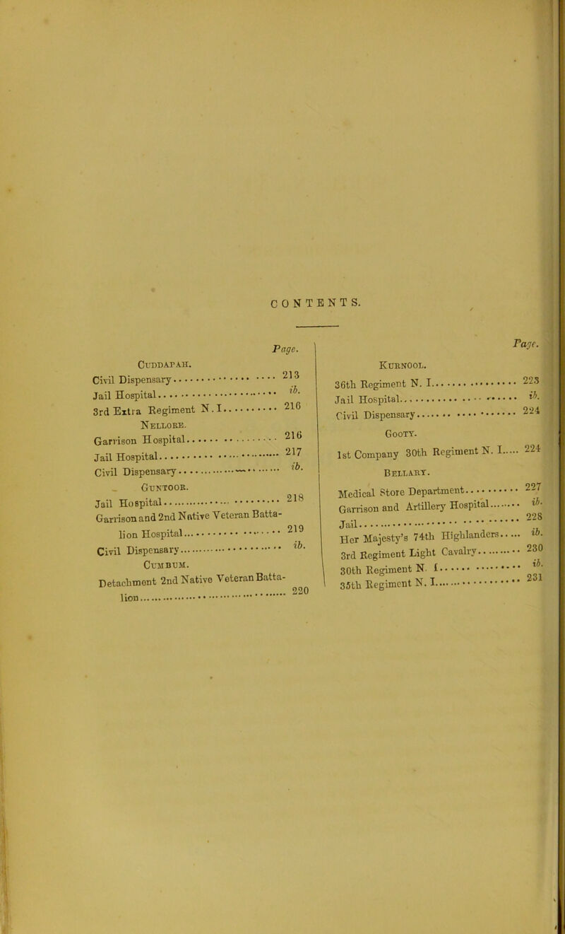 CONTENTS. CUDDAPAH. Page. 213 3rd Extra Regiment N.I 216 Nelloeb. .. 216 217 ih. Civil Dispensary — Guntooe. 218 jau nuopita* Garrisonand 2nd Native Veteran Batta- 219 Civil Dispensary CumBUM. Detachmont 2nd Native Veteran Batta- lion Faye, Kcenool. 36tli Regiment N. I Jail Hospital Civil Dispensary Gooty. 1st Company 30th Regiment N. I Bellabt. Medical Store Department.. Garrison and Artillery Hospital Jail Her Majesty’s 74th Highlanders 3rd Regiment Light Cavalry 30th Regiment N. I 35th Regiment N. I 22.3 i5. 224 224 227 i5. 228 ib. 230 ib. 231