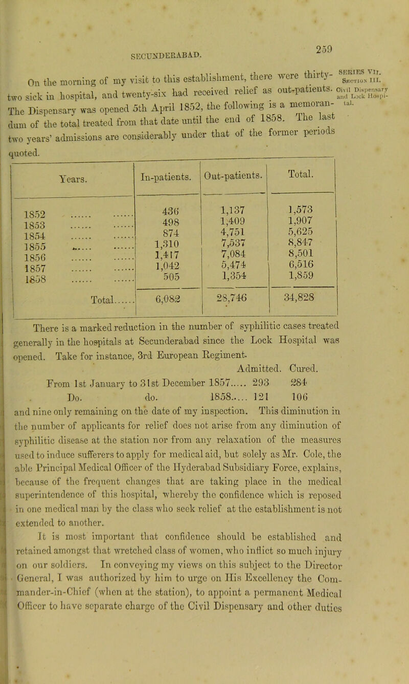 250 i I ! >! » 4 On the morning of my visit to this establishment, there were thirty- two sick in hospital, and twenty-six had received relief as out-patients. The Dispensary was opened 5th April 1852, the following is a dum of the total treated from that date until the end of 1858. le as two years’ admissions are considerably under that of the former periods SKR1FJ5 Vlr. Skction III. Oivil Dispensary and L.Juk llosiii- lal. quoted. Years. In-patients. Out-patients. Total. 18.52 1853 1854 1855 1856 i 1857 1 1858 1 436 498 874 1,.310 1,417 1,042 505 1,137 1,409 4,751 7,537 7,084 5,474 1,354 1,573 1,907 5,625 8,847 8,501 6,516 1,8.59 i i Total 1 1 6,082 28,746 34,828 There is a marked reduction in the number of syphilitic cases treated generally in the hospitals at Secunderabad since the Lock Hospital was opened. Take for instance, 3rd European Regiment. Admitted. Cured. From 1st January to 31st December 1857 293 281 Do. do. 1858..... 121 lOt) and nine only remaining on the date of my inspection. This diminution in the number of applicants for relief does not arise from any diminution of syphilitic disease at the station nor from any relaxation of the measures u.sed to induce sufferers to apply for medical aid, but solely as Mr. Cole, the able Principal Medical Officer of the Hyderabad Subsidiary Force, explains, because of the frequent changes that are taking place in the medical superintendence of this hospital, whereby the confidence which is reposed in one medical man by the class who seek relief at the establi.shmentis not extended to another. It is most important that confidence should be established and retained among.st that wretched class of women, who inflict so much injury on our soldiers. In conveying my views on this subject to the Director General, I was authorized by him to urge on His Excellency the Com- mander-in-Chief (when at the station), to appoint a permanent Medical Officer to have separate charge of the Civil Dispensar}'- and other duties