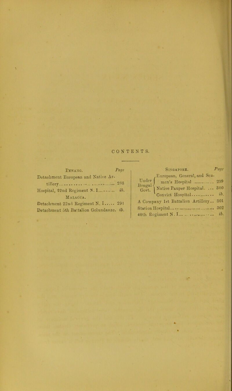 CONTENTS. Eenasg. Page Detachment European and Native Ar- tillerj 288 Hospital, 22nd Regiment N. 1 ib. Malacca. Detachment 22nd Regiment N. 1 291 Detachment oth BaUalion Golundaiize. ib. SiNGAPORK. Page .European, General, and Sea- Under j men’s Hospital 209 Govt 1 Native Pauper Hospital. ... 300 ' Convict Hospital ib. A Company Ht Battalion Artillery... 301 Station Hospital 302 40th Regiment N. I ib.