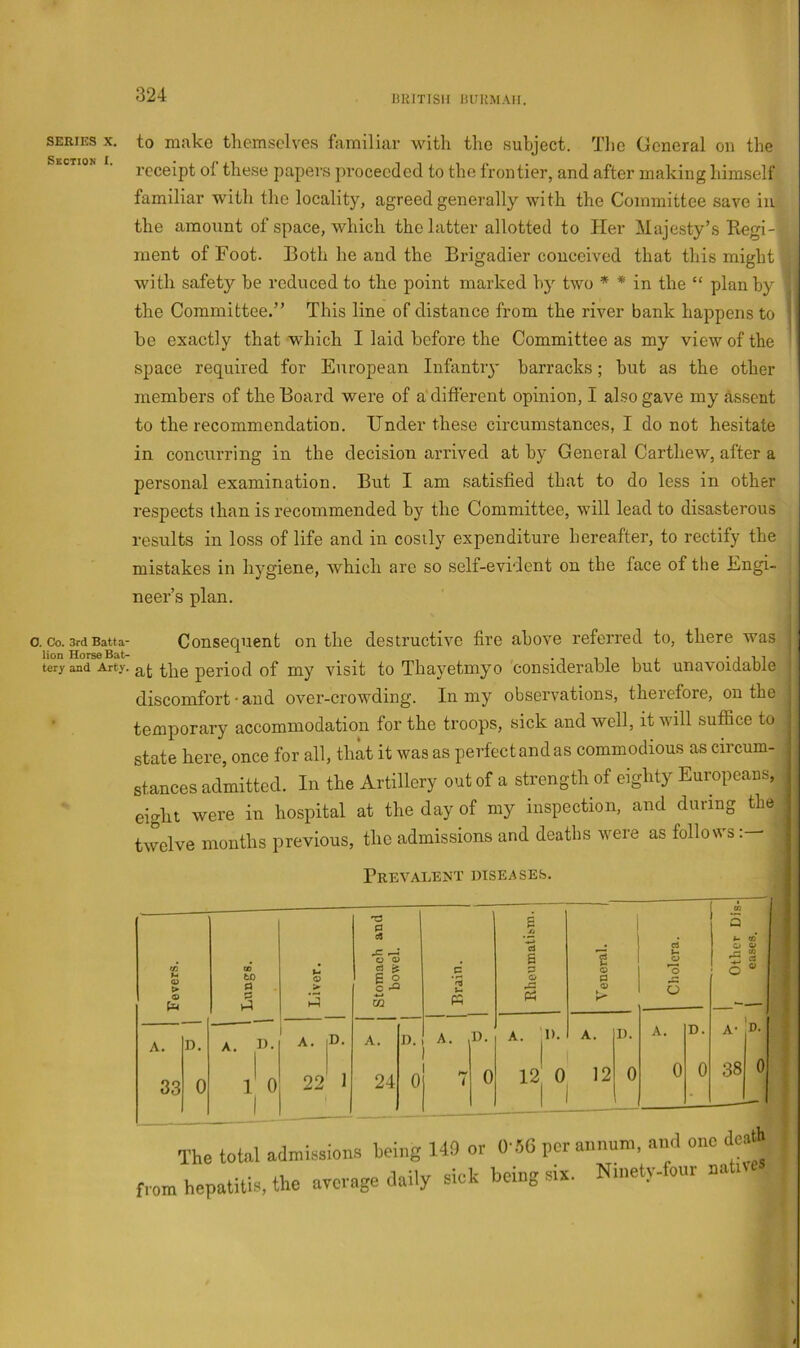UKITISIl liUKMAH. SERIES X, Section X. to make themselves familiar with the subject. The General on the receipt ol these papers proceeded to the frontier, and after making himself familiar with the locality, agreed generally with the Committee save iu the amount of space, which the latter allotted to Her Majesty’s Regi-' ment of Foot. Both he and the Brigadier conceived that this might with safety he reduced to the point marked hy two * * in the “ plan by the Committee.” This line of distance from the river bank happens to be exactly that which I laid before the Committee as my view of the space required for European Infantry barracks; but as the other members of the Board were of a different opinion, I also gave my assent to the recommendation. Under these circumstances, I do not hesitate in concurring in the decision arrived at by General Carthew, after a personal examination. But I am satisffed that to do less in other respects than is recommended by the Committee, will lead to disasterous results in loss of life and in cosily expenditure hereafter, to rectify the mistakes in hygiene, which are so self-evident on the face of the Engi- neer’s plan. Consequent on the destructive fire above referred to, there was tery and Arty. period of my visit to Thayetmyo considerable but unavoidable discomfort • and over-crowding. In my observations, therefore, on the temporary accommodation for the troops, sick and well, it will suffice to state here, once for all, thk it was as perfect and as commodious as circum- stances admitted. In the Artillery out of a strength of eighty Europeans, eight were in hospital at the day of my inspection, and during the twelve months previous, the admissions and deaths weie as folio\a s . Prevalent diseases. 0. Co. 3rd Batta- lion Horse Bat- > o A. 33 n. 0 — -■ -3 0 A 1 g /■j CO a 05 , . O 0) . d a % oi d o bO 0 0 Liver c w M i Erair a> 0 O 5 o A. IJ. A, D. A. n. A. D. A. 1). A. I). A. D. A- D. 0 1 22 1 ' 24 0 1 0 iJ 0 1 12 0 0 0 38 0 The total adraissions being HD or 0'5C per annum, and one death from hepatitis, the average daily sick being sia. Ninety-four natrre