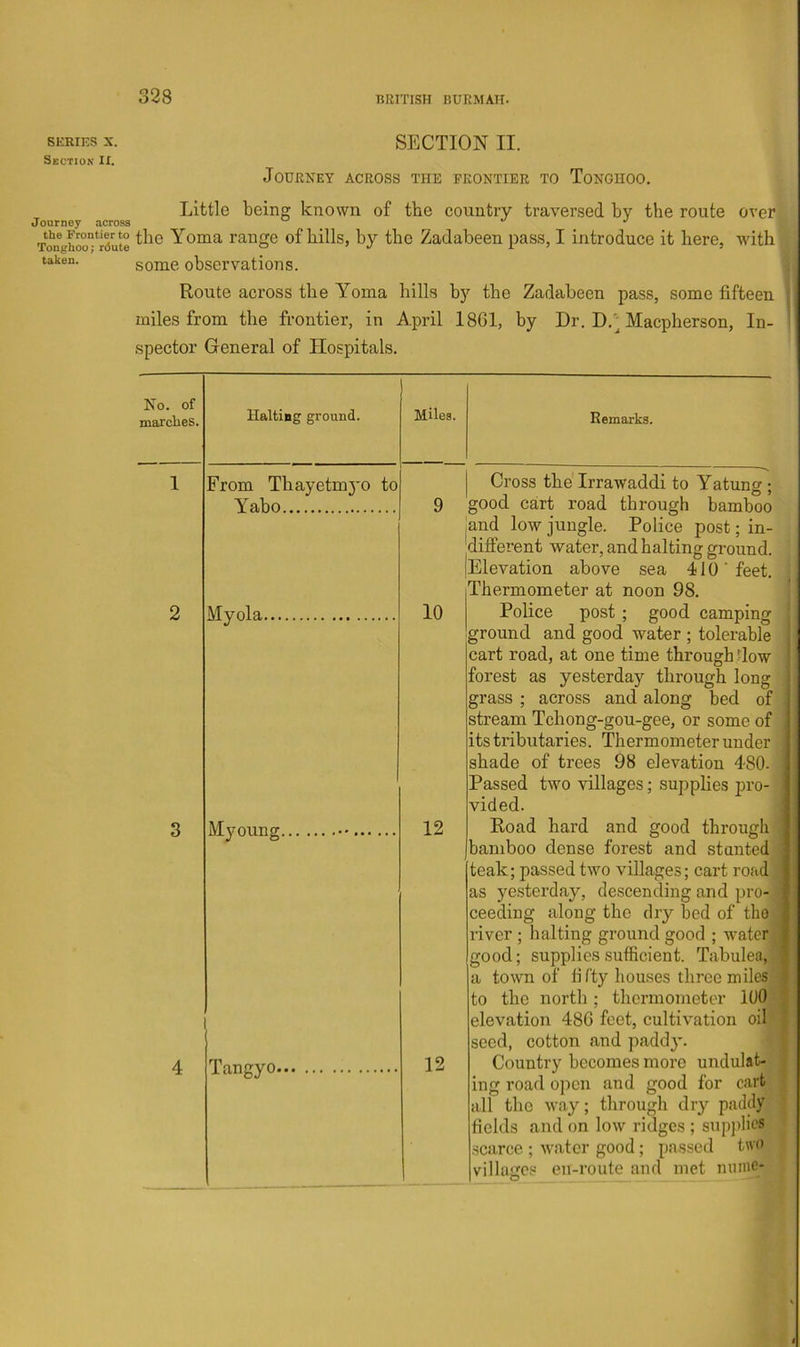 SERIES X. Section II. Journey across the Frontier to Tonghoo; rdute taken. SECTION II. Journey across the frontier to Tonghoo. Little being known of the country traversed by the route over the Yoma range of hills, by the Zadabeen pass, I introduce it here, with some observations. Route across the Yoma hills by the Zadabeen pass, some fifteen il! miles from the frontier, in April 1801, by Dr. D.'; Macpherson, In- j spector General of Hospitals. No. of marcbes. Halting ground. Miles. Remarks. 1 From Thayetm3'0 to Yabo 9 Cross the' Irrawaddi to Yatung; good cart road through bamboo and low jungle. Police post; in- different water, and halting ground. Elevation above sea 410' feet. Thermometer at noon 98. 2 Myola 10 Police post ; good camping ground and good water ; tolerable cart road, at one time through ilow forest as yesterday through long grass ; across and along bed of stream Tchong-gou-gee, or some of its tributaries. Thermometer under shade of trees 98 elevation 480. Passed two villages; supplies pro- vided. 3 Myoung •• 12 , Road hard and good through bamboo dense forest and stunted teak; passed two villages; cart road as yesterday, descending and pro- • ceeding along the dry bed of the river; halting ground good ; water i good; supplies .sufficient. Tabulea, a town of fifty houses three miles to the north; thermometer 100 elevation 48G feet, cultivation oil seed, cotton and padd}'. 4 Tangyo 12 Country becomes more undulat- ing road open and good for cart j all the way; through dry paddy ■{ fields and on low ridges ; supjdies .scarce ; water good; passed two villages eii-route and met nuinc-