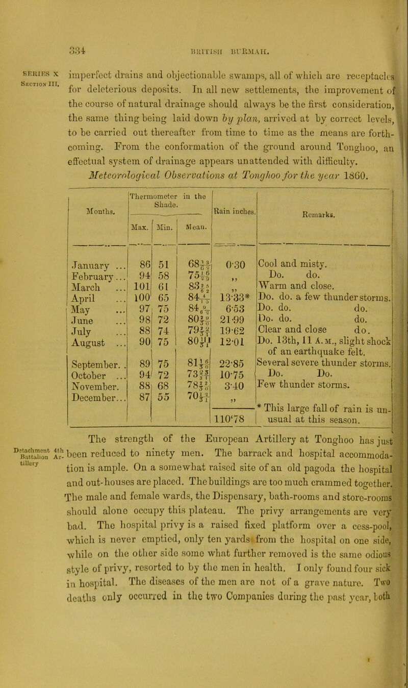 iuini.su lirPv.MAU. KF.HIES X Skctio.v hi. imperfect drains and objectionable swamps, all of which are recejitaclcs: for deleterious deposits. In all new settlements, the improvement ofj the course of natural drainage should alwaj’-s be the first consideration,] the same thing being laid down hy plan, arrived at by correct levels, to be carried out thereafter from time to time as the means are forth- coming. From the conformation of the ground around Tonghoo, an effectual system of drainage appears unattended with difficulty. Meteorological Observations at Tonghoo for the year 1860. Months. Thermomotor in the Shade. Rain inches. Remarks. Max. Min. 1 Mean. January ... 86 51 68^1- 0-30 Cool and misty. February... 94 58 75if Do. do. March 101 61 83|.^ Warm and close. April 100 65 13-33* Do. do. a few thunderstorms. May 97 75 84 6-53 Do. do. do. June 98 72 21-99 Do. do. do. 1 July 88 74 19-62 Clear and close do. j August ... 90 75 80^'J 12-01 Do. 13th, 11 A.M., slight shock of an earthquake felt. September. . 89 75 22-85 Several severe thunder storms. October ... 94f 72 7314 10-75 Do. Do. November. 88 68 78fiv 3-40 Few thunder storms. December... 87 55 70^f 110‘78 * This large faU of rain is un- usual at this season. The strength of the European Artillery at Tonghoo has just] ^BattXon hccn Tcducsd to ninety men. The barrack and hospital accommoda-i tion is ample. On a somewhat raised site of an old pagoda the hospital] and out-houses are placed. The buildings are too much crammed together.] The male and female wards, the Dispensary, bath-rooms and store-rooms] should alone occupy this plateau. The privy arrangements are very! bad. The liospital privy is a raised fixed platform over a cess-pool,^ which is never emptied, only ten yardsifrom the hospital on one side,j; while on the other side some what further removed is the same odious^ style of privy, resorted to by the men in health. I only found four sick I in hospital. The diseases of the men are not of a grave nature. Two deaths only occurred in the two Companies during the past year, both