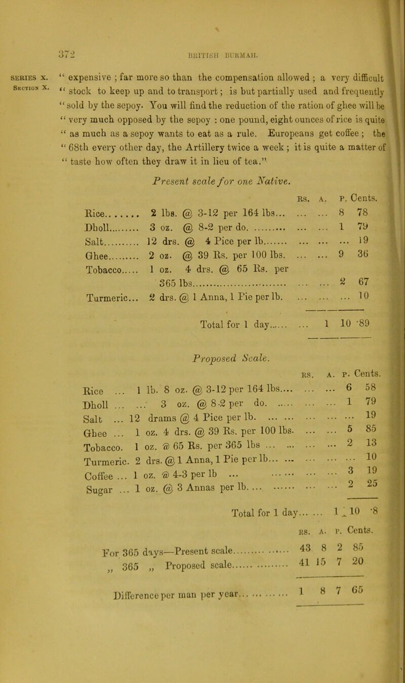 SERIES X. “ expensive ; far more so than the compensation allowed ; a very difficult Section X. to keep up and to transport; is hut partially used and frequently “ sold by the sepoy. You will find the reduction of the ration of ghee will he “ very much opposed hy the sepoy ; one pound, eight ounces of rice is quite as much as a sepoy wants to eat as a rule. Europeans get coffee ; the “ 68th every other day, the Artillery twice a week ; it is quite a matter of “ taste how often they draw it in lieu of tea.” Present scale for one Native. Rs. A. P. Cents. Rice 2 lbs. @ 3-12 per 164 lbs .. 8 78 Dholl 3 oz. @ 8-2 per do .. 1 79 Salt 12 drs. @ 4 Pice per lb 19 Ghee 2 oz. @ 39 Rs. per 100 lbs. ... .. 9 36 Tobacco 1 oz. 4 drs. @ 65 Rs. per 365 lbs ... 2 67 Turmeric... 2 drs. @ 1 Anna, 1 Fie per lb. 10 Total for 1 day 1 10 •89 Proposed Scale. RS. A. P. Cents Rice ... 1 lb. 8 oz. @ 3-12 per 164 lbs ... 6 58 Dholl 3 oz. @8-2 per do ... 1 79 Salt ... 12 drams @ 4 Pice per lb 19 Ghee ... 1 oz. 4 drs. @ 39 Rs. per 100 lbs. ... 5 85 Tobacco. 1 oz. ® 65 Rs. per 365 lbs ... 2 13 Turmeric. 2 drs. @ 1 Anna, 1 Pie per lb 10 Coffee ... 1 oz. ® 4-3 per lb ... ... 3 19 Sugar ... 1 oz. @ 3 Annas per lb ... 2 25 Total for 1 day 1 10 -8 A RS. A. I’. Cents. For 365 days—Present scale , 365 „ Proposed scale. 43 8 2 85 41 J5 7 20 Difference per man per year 1 8 7 65