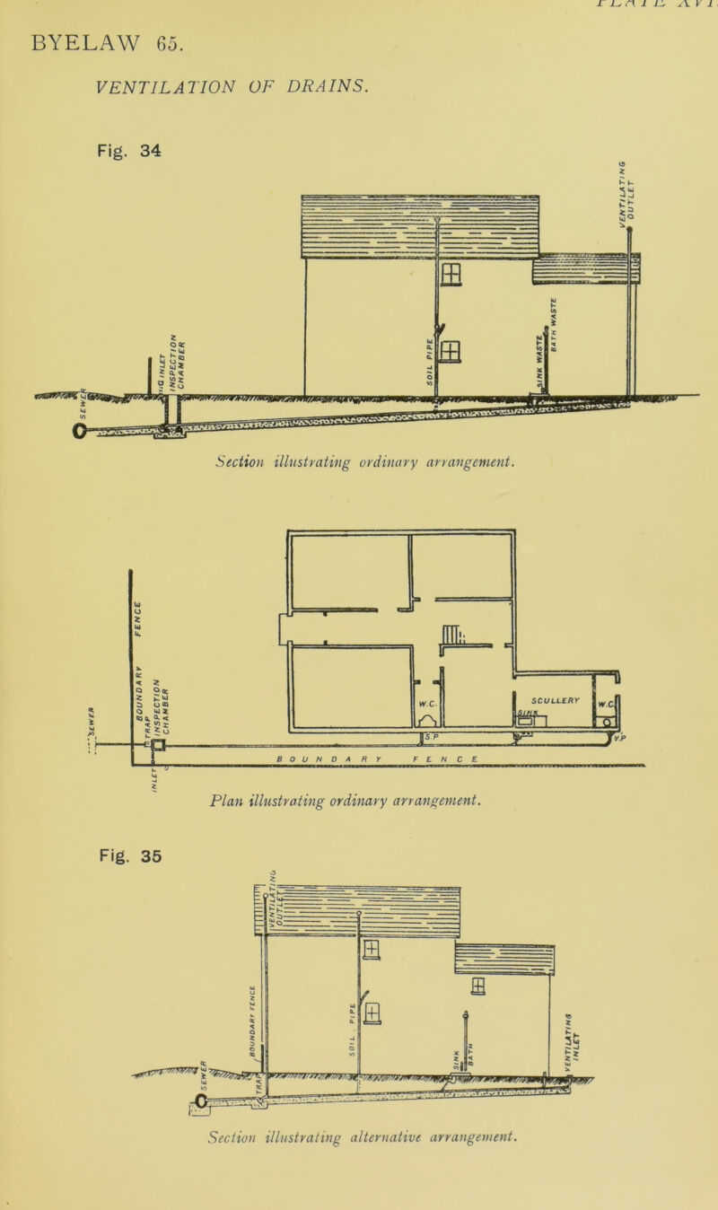 VENTILATION OF DRAINS. Fig. 34 o * £ k Plan illustrating ordinary arrangement. Fig. 35 Section illustrating alternative arrangement.