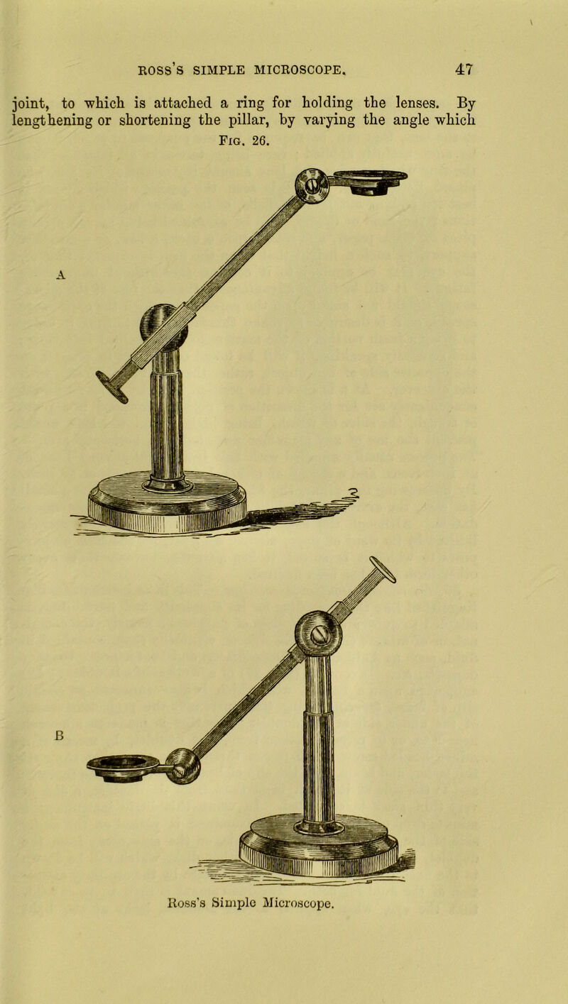 joint, to which is attached a ring for holding the lenses. By- lengthening or shortening the pillar, by varying the angle which Fig. 26. A B Ross's Simple Microscope.