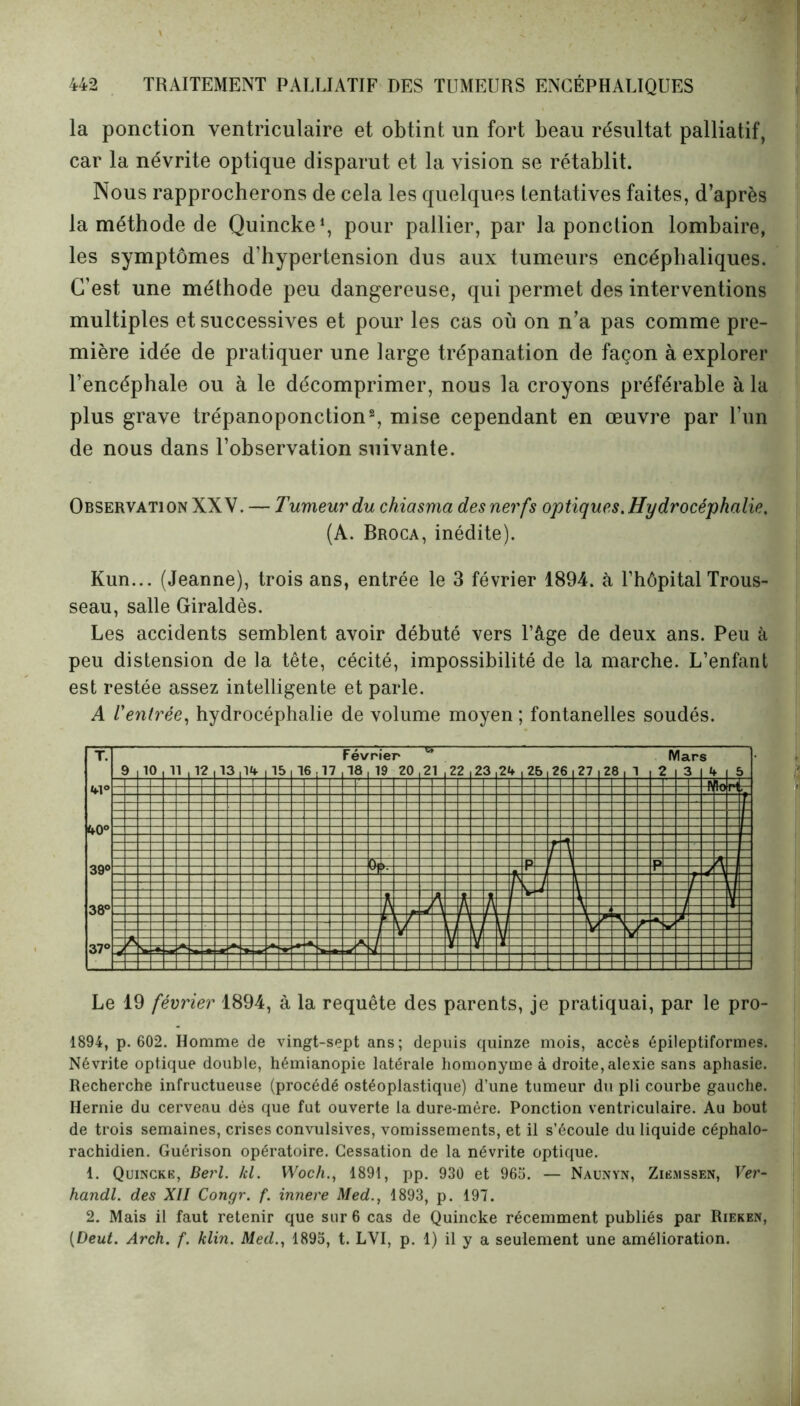 la ponction ventriculaire et obtint un fort beau résultat palliatif, car la névrite optique disparut et la vision se rétablit. Nous rapprocherons de cela les quelques tentatives faites, d’après la méthode de Quincke1, pour pallier, par la ponction lombaire, les symptômes d’hypertension dus aux tumeurs encéphaliques. C’est une méthode peu dangereuse, qui permet des interventions multiples et successives et pour les cas où on n’a pas comme pre- mière idée de pratiquer une large trépanation de façon à explorer l’encéphale ou à le décomprimer, nous la croyons préférable à la plus grave trépanoponction2, mise cependant en œuvre par l’un de nous dans l’observation suivante. Observation XXV. — Tumeur du chiasma des nerfs optiques. Hydrocéphalie. (A. Broca, inédite). Kun... (Jeanne), trois ans, entrée le 3 février 1894. à l’hôpital Trous- seau, salle Giraldès. Les accidents semblent avoir débuté vers l’âge de deux ans. Peu à peu distension de la tête, cécité, impossibilité de la marche. L’enfant est restée assez intelligente et parle. A l'entrée, hydrocéphalie de volume moyen ; fontanelles soudés. Le 19 février 1894, à la requête des parents, je pratiquai, par le pro- 1894, p. 602. Homme de vingt-sept ans; depuis quinze mois, accès épileptiformes. Névrite optique double, hémianopie latérale homonyme à droite,alexie sans aphasie. Recherche infructueuse (procédé ostéoplastique) d’une tumeur du pli courbe gauche. Hernie du cerveau dès que fut ouverte la dure-mère. Ponction ventriculaire. Au bout de trois semaines, crises convulsives, vomissements, et il s’écoule du liquide céphalo- rachidien. Guérison opératoire. Cessation de la névrite optique. 1. Quincke, Berl. kl. Woch., 1891, pp. 930 et 965. — Naunyn, Ziemssen, Ver- handl. des XII Congr. f. innere Med., 1893, p. 197. 2. Mais il faut retenir que sur 6 cas de Quincke récemment publiés par Rieken, (Deut. Arch. f. klin. Med., 1895, t. LVI, p. 1) il y a seulement une amélioration.