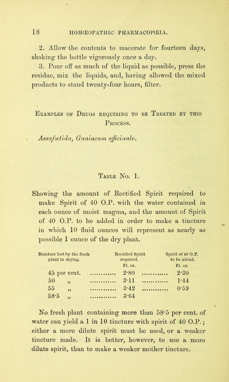 2. Allow the contents to macerate for fourteen days, shaking the bottle vigorously once a day. 8. Pour off as much of the liquid as possible, press the residue, mix the liquids, and, having allowed the mixed products to stand twenty-four hours, filter. Examples op Drugs requiring to be Treated by this Process. Assafoetida, Guaiacum officinale. Table No. 1. Showing the amount of Rectified Spirit required to make Spirit of 40 O.P. with the water contained in each ounce of moist magma, and the amount of Spirit of 40 O.P. to be added in order to make a tincture in which 10 fluid ounces will represent as nearly as possible 1 ounce of the dry plant. Moisture lost by the fresh Rectified Spirit Spirit of 40 O. P. plant in drying. required. to be added. FI. oz. FI. oz. 45 per cent 2*30 50 „ 3-11 1*44 55 0*59 58*5 „ ...... 3*64 No fresh plant containing more than 58*5 per cent, of water can yield a 1 in 10 tincture with spirit of 40 O.P.; either a more dilute spirit must be used, or a weaker tincture made. It is better, however, to use a more dilute spirit, than to make a weaker mother tincture.
