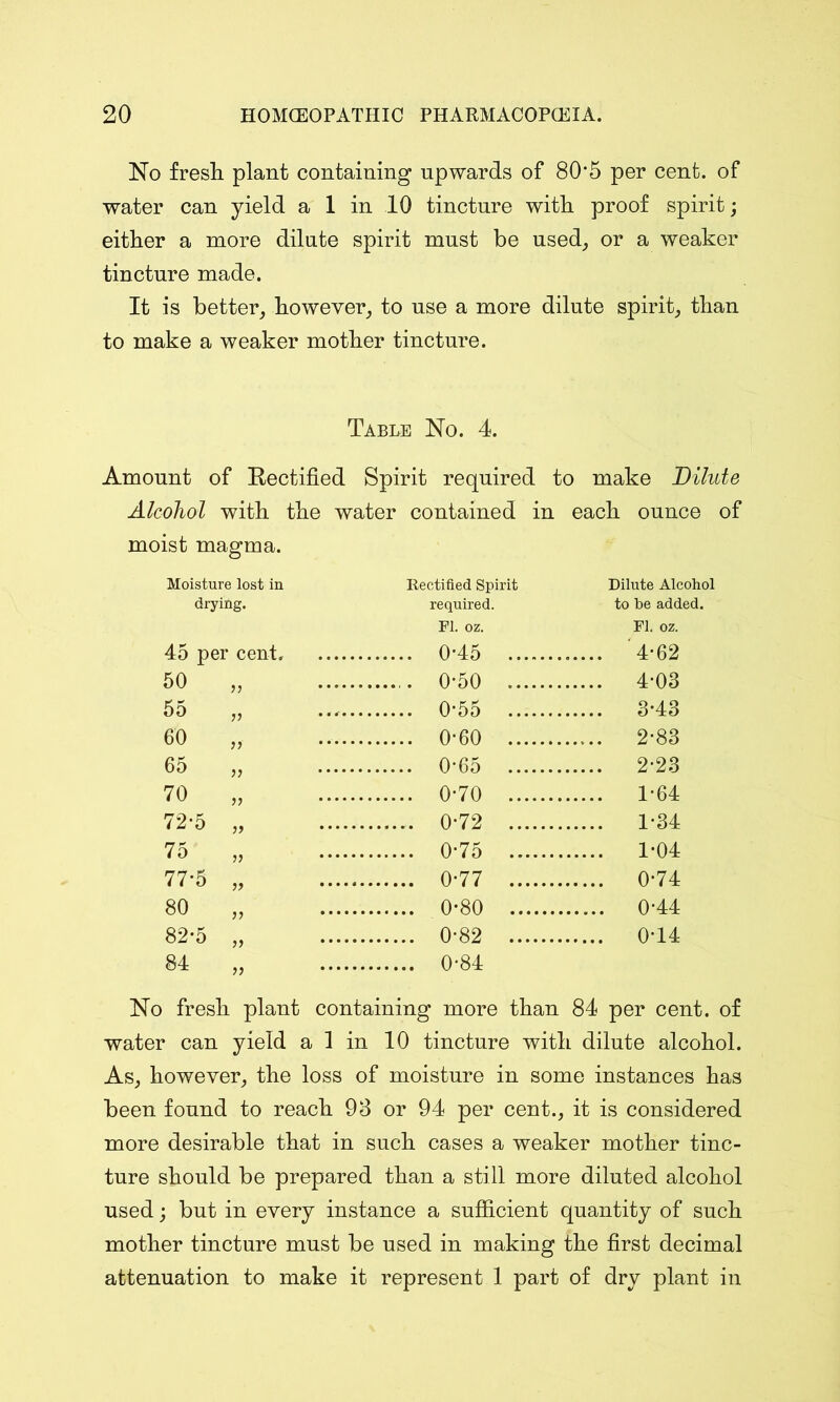 No fresh, plant containing upwards of 80*5 per cent, of water can yield a 1 in 10 tincture with proof spirit; either a more dilute spirit must be used, or a weaker tincture made. It is better, however, to use a more dilute spirit, than to make a weaker mother tincture. Table No. 4. Amount of Rectified Spirit required to make Dilute Alcohol with the water contained in each ounce moist magma. Moisture lost in Rectified Spirit Dilute Alcohol drying. required. to be added. PI. oz. PI. oz. 45 per cent. 0-45 4-62 50 0-50 4-03 55 V 3-43 60 )) 0-60 2-83 65 )) 0-65 2-23 70 » 0*70 1-64 72-5 )> 0-72 1-34 75 }) 0-75 1-04 77-5 }? • 0*74 80 }) 0-80 0-44 82-5 }) 0-82 044 84 )) 0-84 No fresh plant containing more than 84 per cent, of water can yield a 1 in 10 tincture with dilute alcohol. As, however, the loss of moisture in some instances has been found to reach 93 or 94 per cent., it is considered more desirable that in such cases a weaker mother tinc- ture should be prepared than a still more diluted alcohol used; but in every instance a sufficient quantity of such mother tincture must be used in making the first decimal attenuation to make it represent 1 part of dry plant in