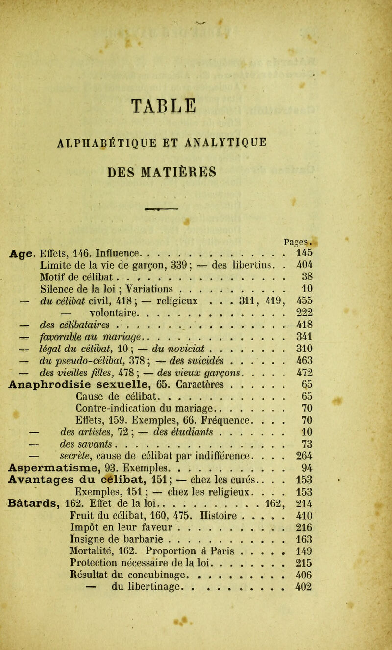 TABLE ALPHABÉTIQUE ET ANALYTIQUE DES MATIÈRES Pages. Age. Effets, 146. Influence 145 Limite de la vie de garçon, 339; — des libertins. . 404 Motif de célibat. . , . 38 Silence de la loi ; Variations 10 — du célibat 418;— religieux . . . 311, 419, 455 — volontaire 222 — des célibataires 418 — favorable au mariage 341 — légal du célibat, 10 ; — du noviciat 310 — du pseudo-célibat, 378 ; — des suicidés 463 — des vieilles filles, 478 ; — des vieux garçons 472 Anaphrodisie sexuelle, 65. Caractères 65 Cause de célibat 65 Contre-indication du mariage 70 Effets, 159. Exemples, 66. Fréquence. ... 70 — des artistes, 72 ; — des étudiants 10 — des savants 73 — secrète, cause de célibat par indifférence. . . . 264 Aspermatisme, 93. Exemples 94 Avantages du célibat, 151; — chez les curés.. . . 153 Exemples, 151 ;— chez les religieux. . . . 153 Bâtards, 162. Effet de la loi 162, 214 Fruit du célibat, 160, 475. Histoire 410 Impôt en leur faveur 216 Insigne de barbarie 163 Mortalité, 162. Proportion à Paris 149 Protection nécessaire de la loi 215 Résultat du concubinage 406 — du libertinage 402