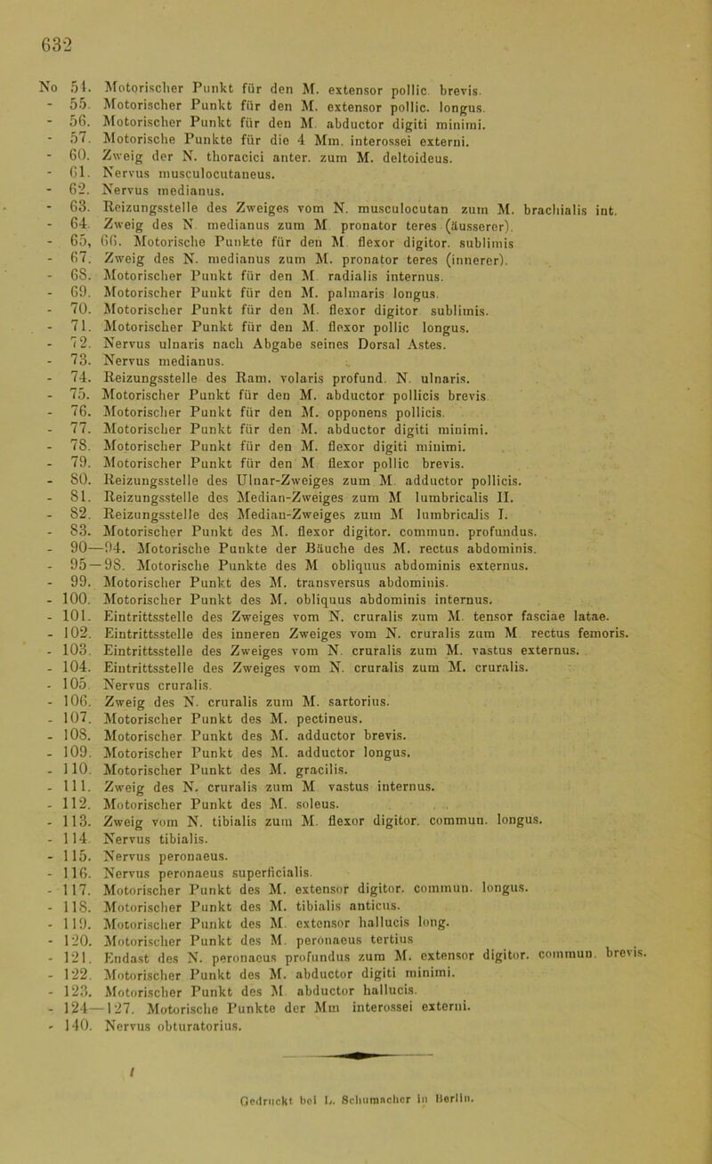 No 5i. l^fotorisclier Punkt für den Jf. extensor pollic. brevis. 55. Motorischer Punkt für den M. extensor pollic. longus. 56. Jlotorischer Punkt für den M. abductor digiti miniini. 57. Motorische Punkte für die 4 Mm. interossei externi. 60. Zweig der N. thoracici anter. zum M. deltoideus. 61. Nervus musculocutaneus. 62. Nervus medianus. - 63. Reizungsstelle des Zweiges vom N. musculocutan zum M. brachialis int. 64. Zweig des N medianus zum M pronator teres (äusserer). 65, 66. Motorische Punkte für den M flexor digitor. sublitnis 67. Zweig des N. medianus zum M. pronator teres (innerer). 68. Motorischer Punkt für den M radialis internus. 69. Motorischer Punkt für den M. palmaris longus. 70. Motorischer Punkt für den M. flexor digitor sublimis. 71. Motorischer Punkt für den M. flexor pollic longus. 7 2. Nervus ulnaris nach Abgabe seines Dorsal Astes. 73. Nervus medianus. 74. Reizungsstelle des Ram. volaris profund. N. ulnaris. 75. Motorischer Punkt für den M. abductor pollicis brevis 76. ifotorischer Punkt für den if. opponens pollicis. 77. Motorischer Punkt für den M. abductor digiti minimi. 78. Motorischer Punkt für den M. flexor digiti minimi. 79. Motorischer Punkt für den At flexor pollic brevis. 80. Reizungsstelle des TJlnar-Zweiges zum M adductor pollicis. 81. Reizungsstelle dos Aledian-Zweiges zum M lumbricalis II. 82. Reizungsstelle des Afediau-Zweiges zum AI lumbricalis I. 83. Afotorischer Punkt des Af. flexor digitor. commun. profuudus. 90—94. Afotorische Punkte der Bäuche des A4, rectus abdominis. 95 — 98. Alotorische Punkte des AI obliquus abdominis externus. 99. Afotorischer Punkt des A4, transversus abdominis. - 100. Afotorischer Punkt des AI. obliquus abdominis internus. - 101. Eintrittsstelle des Zweiges vom N. cruralis zum AI. tensor fasciae latae. - 102. Eintrittsstelle des inneren Zweiges vom N. cruralis zum AI rectus femoris. - 103. Eintrittsstelle des Zweiges vom N. crnralis zum AI. vastus externus. - 104. Eintrittsstelle des Zweiges vom N. cruralis zum AI. cruralis. - 105. Nervus cruralis. - 106. Zweig des N. cruralis zum AI. sartorius. - 107. Alotorischer Punkt des M. pectineus. - 108. Alotorischer Punkt des AI. adductor brevis. - 109. Alotorischer Punkt des AI. adductor longus. - 110. Afotorischer Punkt des AI. gracilis. - 111. Zweig des N. cruralis zum AI vastus internus. - 112. Afotorischer Punkt des AI. soleus. - 113. Zweig vom N. tibialis zum AI. flexor digitor. commuu. longus. - 114. Nervus tibialis. - 115. Nervus peronaeus. - 116. Nervus peronaeus superficialis. - 117. Alotorischer Punkt des AI. extensor digitor. commun. longus. - 118. Alotorischer Punkt des AI. tibialis anticus. - 119. Alotorischer Punkt des AI. extensor hallucis long. - 120. Alotorischer Punkt des AI. peronaeus tertius - 121. Ilndast des N. peronaeus profundus zum AI. extensor digitor. commun. brevis. - 122. Alotorischer Punkt des AI. abductor digiti minimi. - 123. Motorischer Punkt des AI. abductor hallucis. - 124—127. Alotorische Punkte der Alm intero.ssei externi. ' 140. Nervus obturatorius. / Ocdriickt bei I/. Sclitimnclicr ln llerlln.