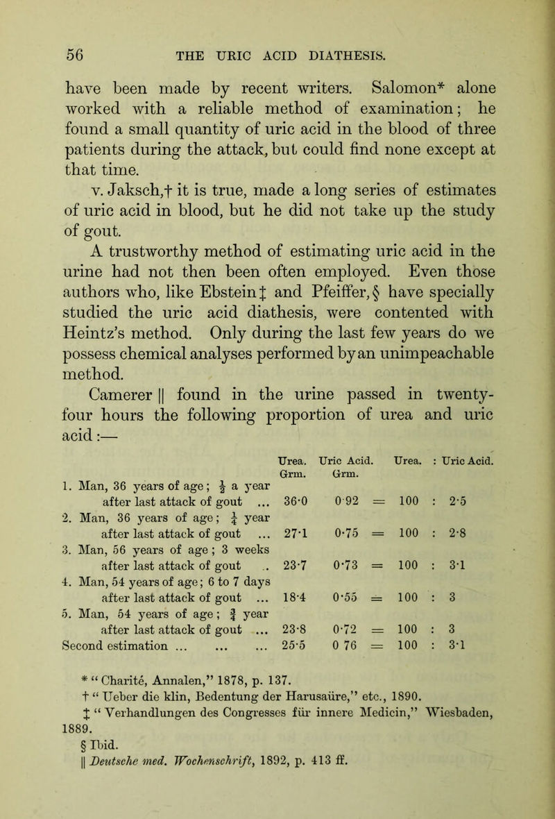 have been made by recent writers. Salomon* alone worked witb a reliable method of examination; he found a small quantity of uric acid in the blood of three patients during the attack, but could find none except at that time. v. Jaksch,fit is true, made along series of estimates of uric acid in blood, but he did not take up the study of gout. A trustworthy method of estimating uric acid in the urine had not then been often employed. Even those authors who, like Ebstein J and Pfeiffer, § have specially studied the uric acid diathesis, were contented with Heintz’s method. Only during the last few years do we possess chemical analyses performed by an unimpeachable method. Camerer || found in the urine passed in twenty- four hours the following proportion of urea and uric acid:— 1. Man, 36 years of age; | a year Urea. Grm. Uric Acid. Grm. Urea. : Uric Acid. after last attack of gout ... 2. Man, 36 years of age; \ year 36-0 092 = 100 : 2-5 after last attack of gout 3. Man, 56 years of age ; 3 weeks 27*1 0-75 = 100 : 2-8 after last attack of gout 4. Man, 54 years of age; 6 to 7 days 23-7 0-73 = 100 : 3-1 after last attack of gout ... 5. Man, 54 years of age; % year 18-4 0*55 = 100 : 3 after last attack of gout ... 23-8 0-72 = 100 : 3 Second estimation ... 25-5 0 76 = 100 : 3-1 * “ Charite, Annalen,” 1878, p. 137. t “ Ueber die klin, Bedentung der Harusaüre,” etc., 1890. X “ Verhandlungen des Congresses für innere Medicin,” Wiesbaden, 1889. § Ibid. || Deutsche med. Wochenschrift, 1892, p. 413 ff.