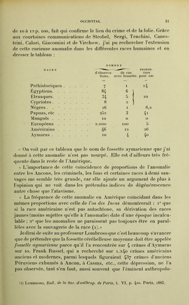 de 10 à 12 p. 100, fait qui confirme le lien du crime et de la folie. Grâce aux courtoises communications de Strobel, Sergi, Tenchini, Ganes- trini, Calori, Giacomini et de Virchow, j’ai pu rechercher l’extension de cette curieuse anomalie dans les différentes races humaines et en dresser le tableau : NOMBRE RACES PROPOR- d’observa- de cas tion lions, avec fossette, pour loo Préhistoriques 7 1 14 Égyptiens 84 6 ) Étrusques 34 5 10 Cypriotes. . . . . . . 8 2 ) Nègres. . • 16 1 6,2 Papuas, etc 252 3 41 Mongols 10 0 0 Européens 2.000 100 5 Américains 46 12 2(1 Aymaras 10 4 40 « On voit par ce tableau que le nom de fossette aymarienne que j’ai donné à cette anomalie n'est pas usurpé. Elle est d’ailleurs très fré- quente dans le reste de l’Amérique. « L’importance de cette coïncidence de proportions de l’anomalie entre les Ancons, les criminels, les fous et certaines races à demi sau- vages me semble très grande, car elle ajoute un argument de plus à l’opinion qui ne voit dans les prétendus indices de dégénérescence autre chose que l’atavisme. « La fréquence de cette anomalie en Amérique coïncidant dans les mêmes proportions avec celle de Vos des Incas démontrerait : i° que si la race américaine n’est pas autochtone, sa dérivation des races jaunes (moins sujettes qu’elle à l’anomalie) date d’une époque incalcu- lable ; 2° que les anomalies ne paraissent pas toujours être en paral- lèles avec la sauvagerie de la race (i).» Jedirai de suite au professeur Lombroso que c’est beaucoup s’avancer que de prétendre que la fossette cérébelleuse moyenne doit être appelée fossette aymarienne parce qu'il l’a rencontrée sur 4 crânes d’Aymaras sur 10. Frank Russel, qui a recherché sur 1.240 crânes américains anciens et modernes, parmi lesquels figuraient 4*^7 crânes d’anciens Péruviens exhumés à Ancon, à Casma, etc., cette dépression, ne fa pas observée, tant s’en faut, aussi souvent que l’éminent anthropolo- (1) Lombroso, Bull, de la Soc. d'anlhrop. de Paris, t. VI, p. t\\o. Paris, i883.