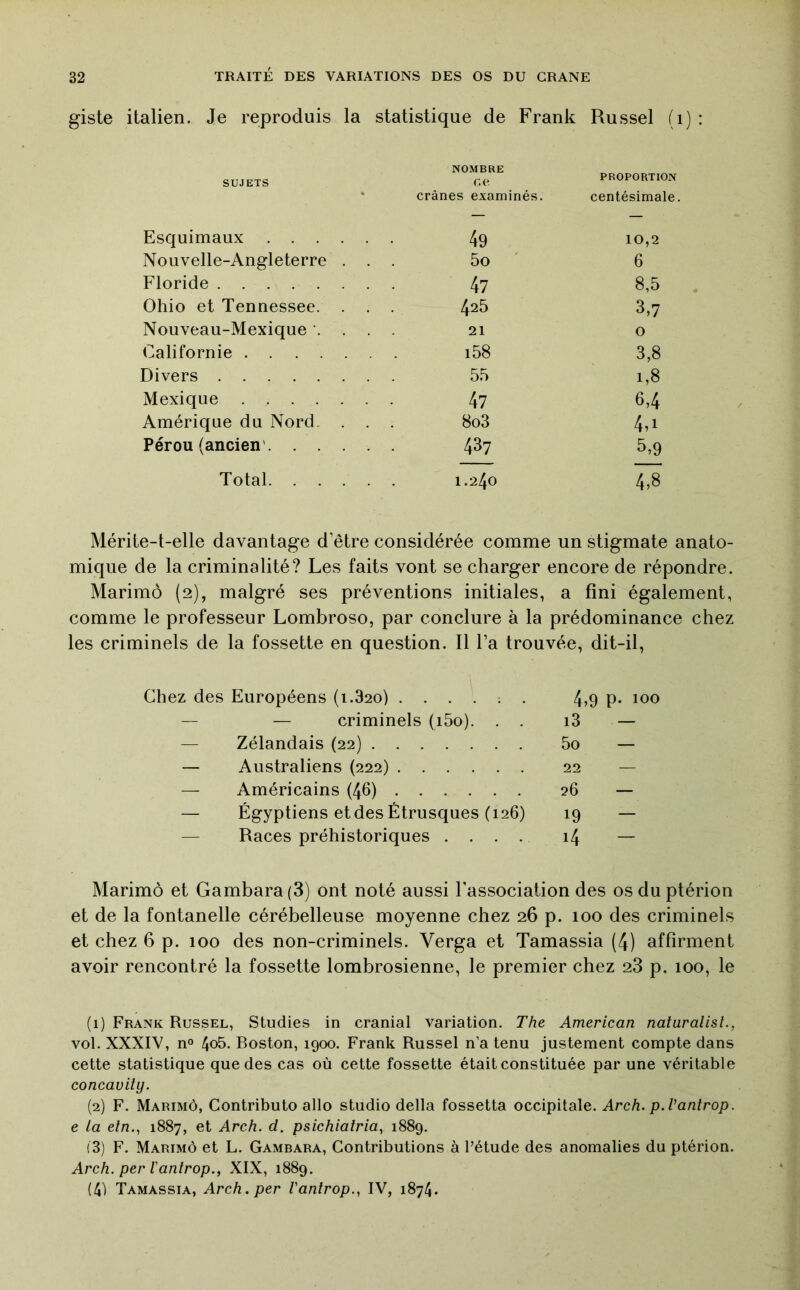 giste italien. Je reproduis la statistique de Frank Russel (i) : SUJETS NOMBRE ce PROPORTION ‘ crânes examinés. centésimale. Esquimaux 49 10,2 Nouvelle-Angleterre . . 5o ' 6 Floride 47 8,5 Ohio et Tennessee. . . 425 3,7 Nouveau-Mexique '. . . 21 0 Californie i58 3,8 Divers 55 1,8 Mexique 47 6,4 Amérique du Nord. . . 8o3 4,1 Pérou (ancien' 437 5,9 Total 1.240 Mérite-t-elle davantage d’être considérée comme un stigmate anato- mique de la criminalité? Les faits vont se charger encore de répondre. Marimô (2), malgré ses préventions initiales, a fini également, comme le professeur Lombroso, par conclure à la prédominance chez les criminels de la fossette en question. Il l’a trouvée, dit-il, Chez des Européens (1.820) ...... 4>9 P- 100 — — criminels (i5o). . . i3 — — Zélandais (22) 5o — — Australiens (222) 22 — — Américains (46) 26 — — Égyptiens et des Étrusques (126) 19 — — Races préhistoriques .... 14 — Marimô et Gambara(3) ont noté aussi l'association des osduptérion et de la fontanelle cérébelleuse moyenne chez 26 p. 100 des criminels et chez 6 p. 100 des non-criminels. Verga et Tamassia (4) affirment avoir rencontré la fossette lombrosienne, le premier chez 28 p. 100, le (1) Frank Russel, Studies in cranial variation. The American naturalisL, vol. XXXIV, n° 4o5. Boston, 1900. Frank Russel n’a tenu justement compte dans cette statistique que des cas où cette fossette était constituée par une véritable concavity. (2) F. Marimô, Contributo allô studio délia fossetta occipitale. Arch. p.Vantrop. e la etn., 1887, et Arch. d. psichiatria, 1889. (3) F. Marimô et L. Gambara, Contributions à l’étude des anomalies du ptérion. Arch. per l'antrop., XIX, 1889. (41 Tamassia, Arch. per l'antrop., IV, 1874.